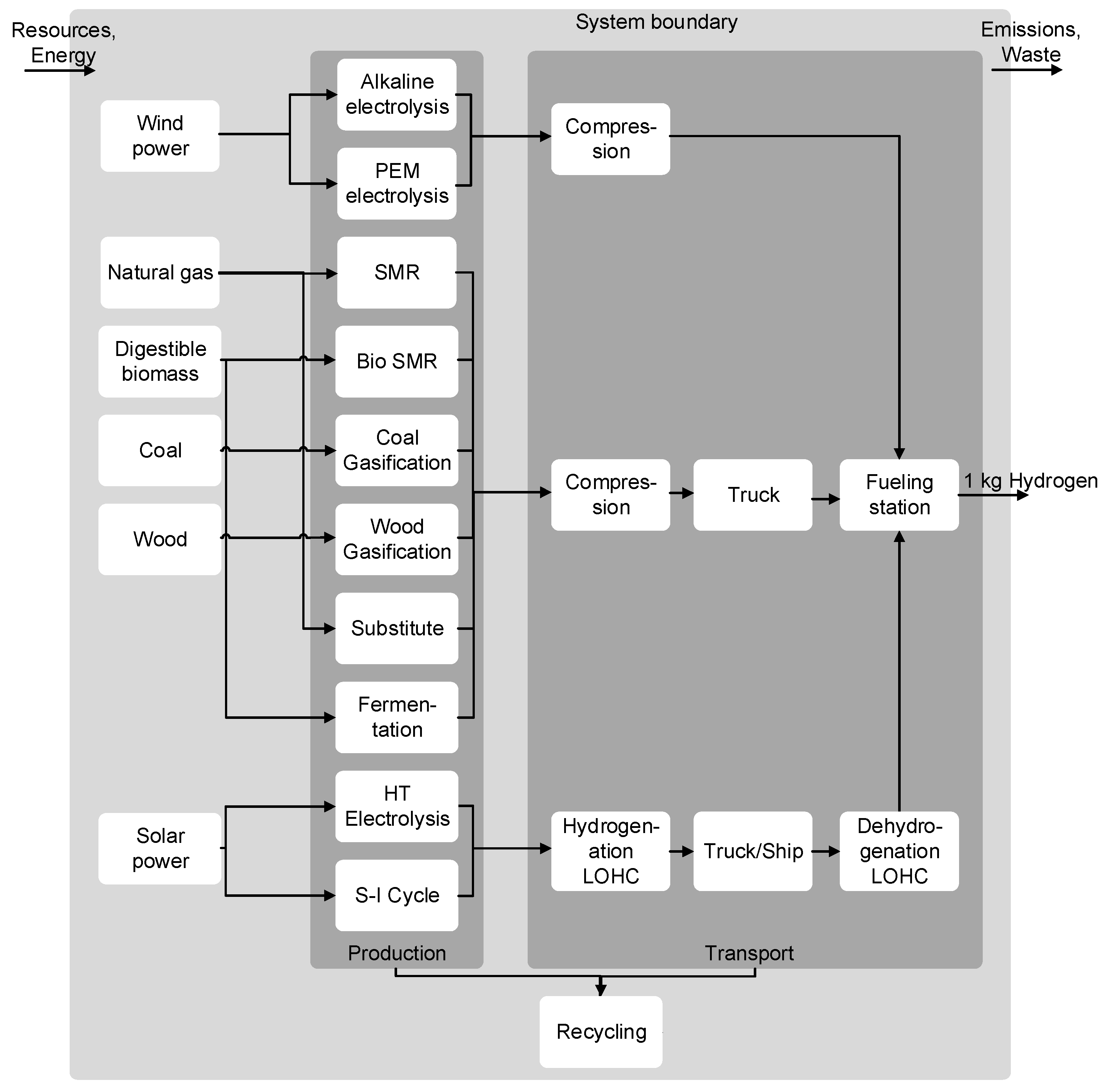 Sustainability 10 01699 g001