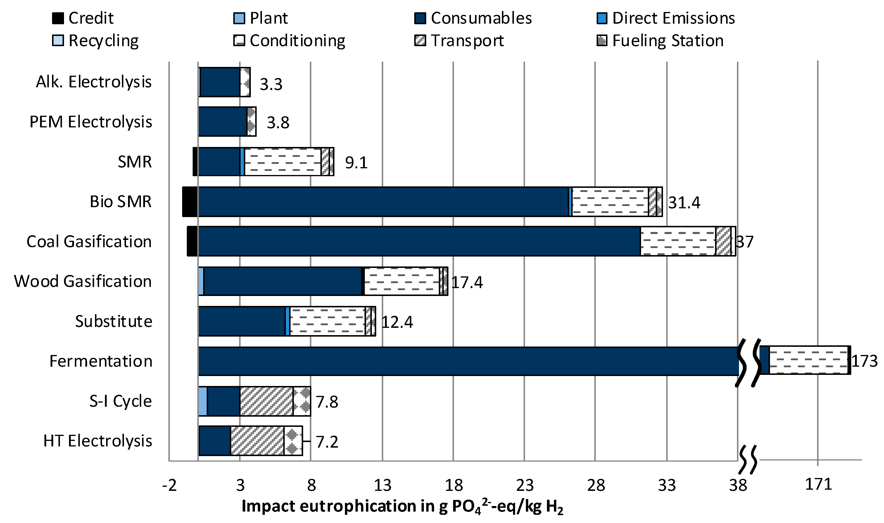 Sustainability 10 01699 g004