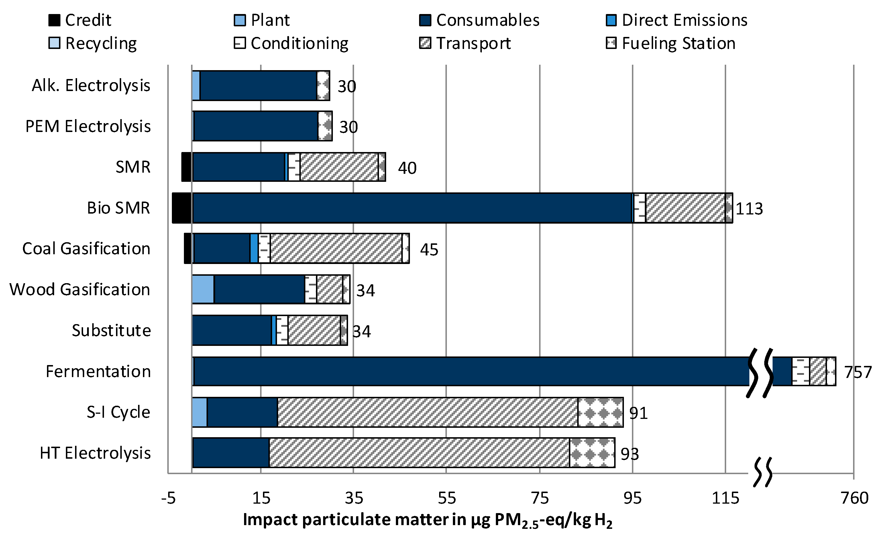Sustainability 10 01699 g006