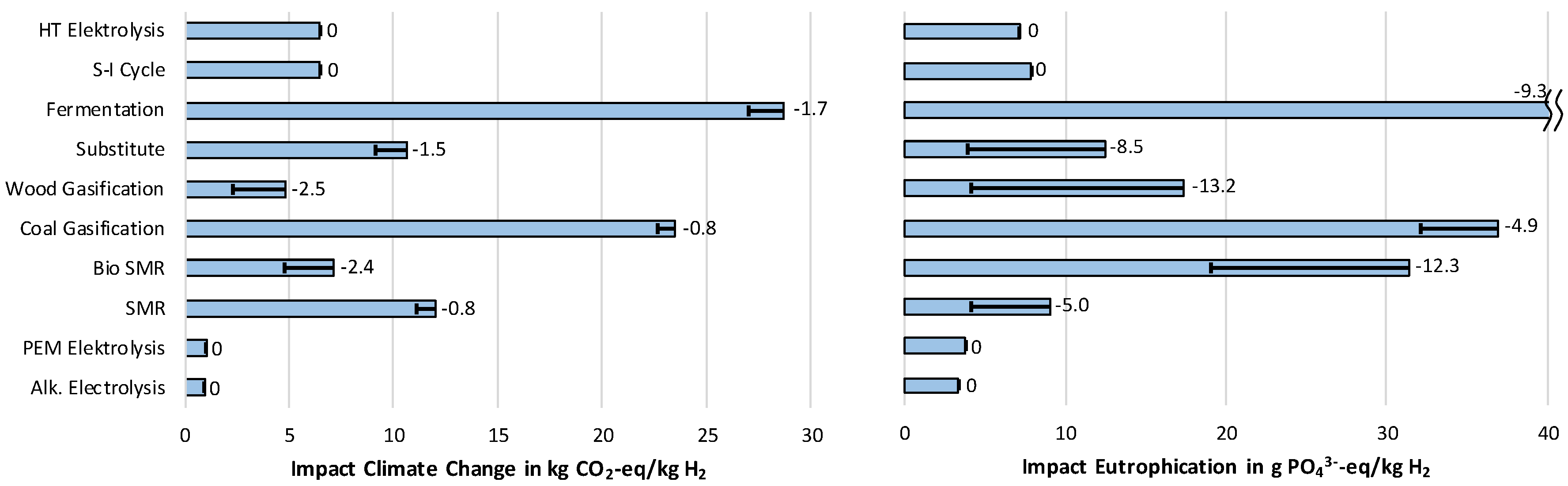 Sustainability 10 01699 g008