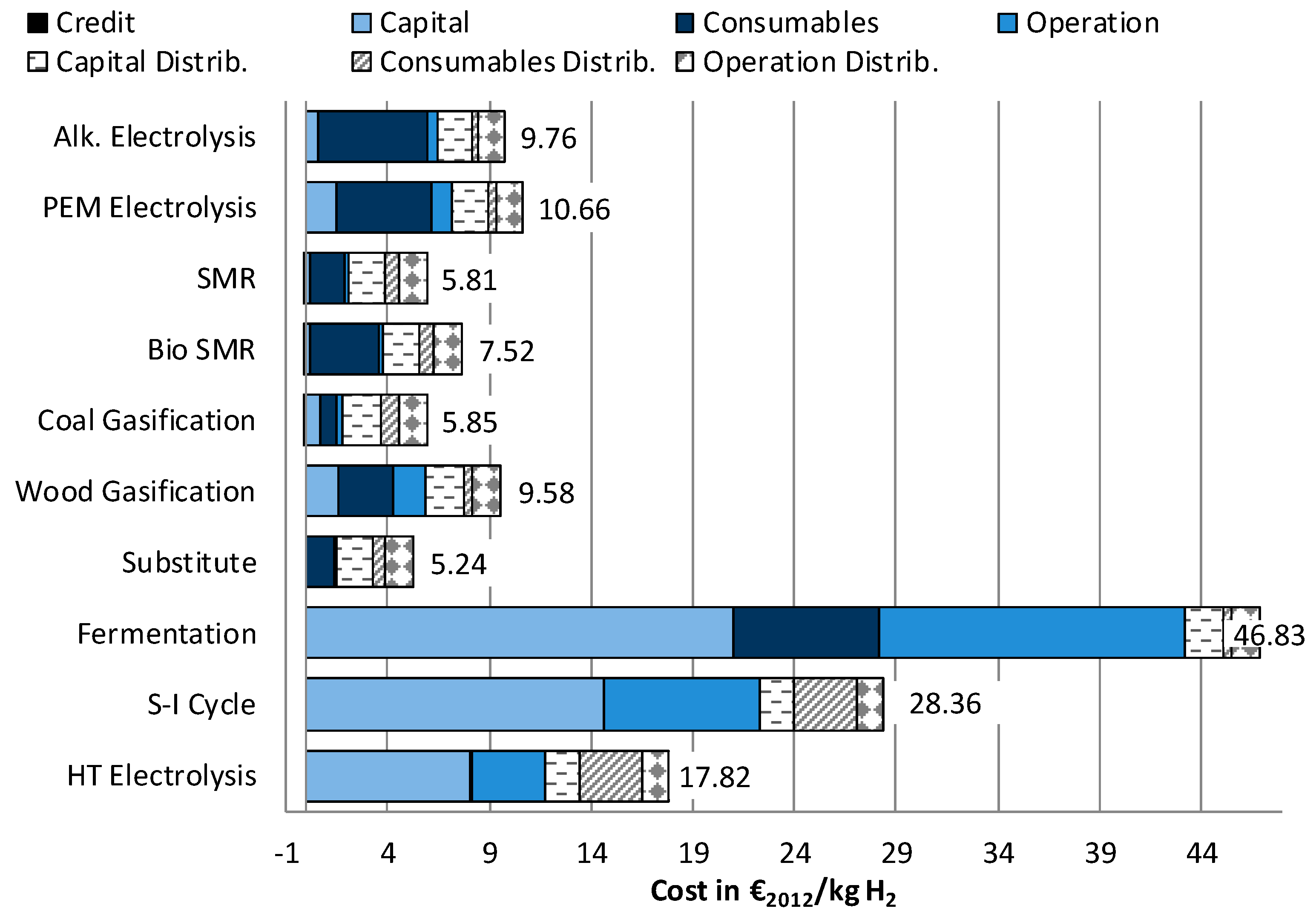 Sustainability 10 01699 g010
