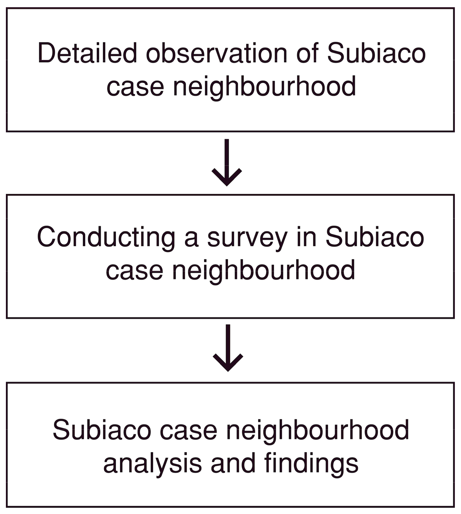 Sustainability 10 01703 g002 Sustainability 10 01703 g002