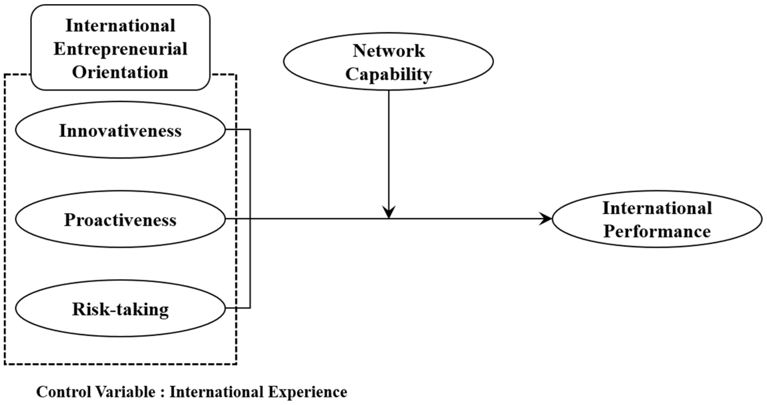 Sustainability 10 01709 g001