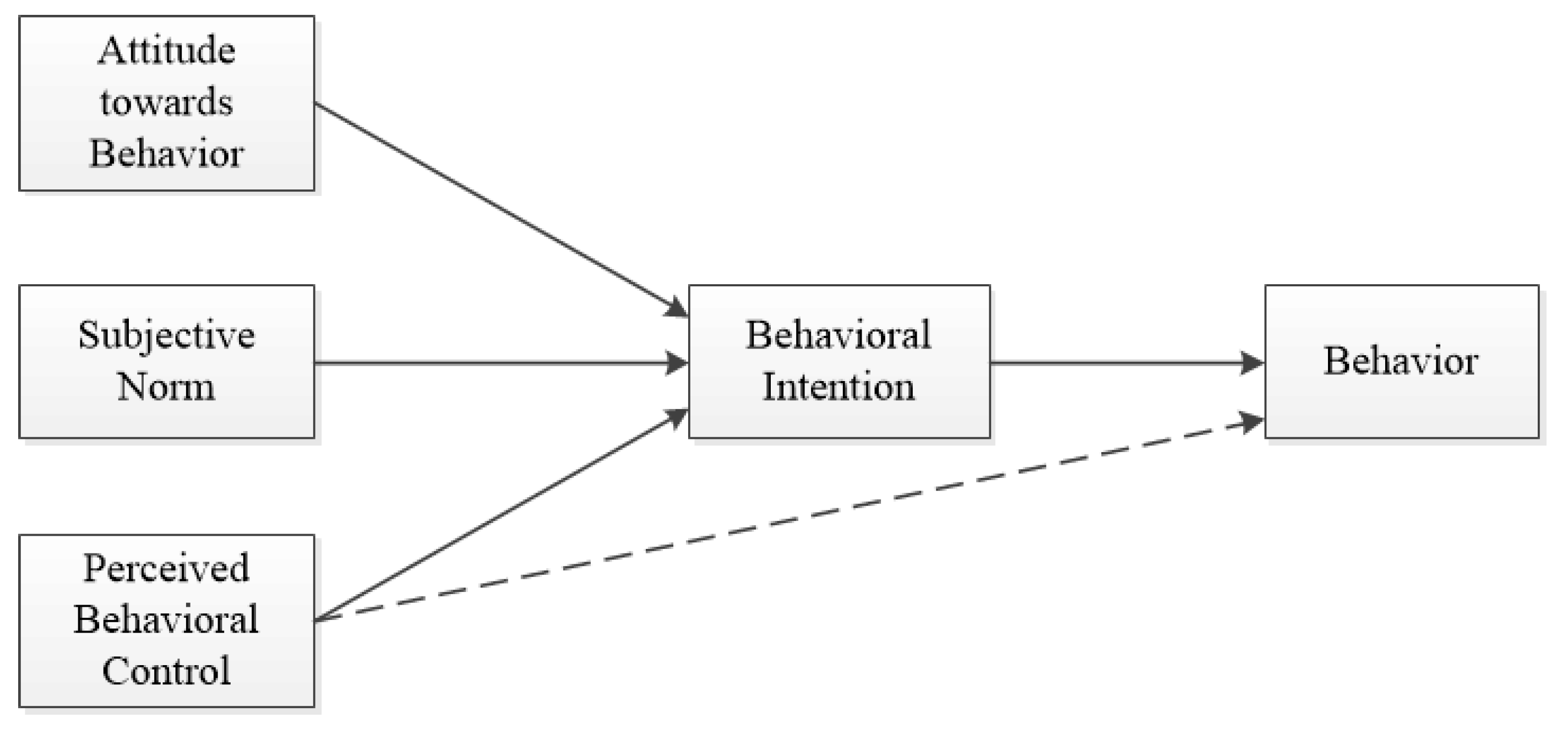 Sustainability 10 01711 g001