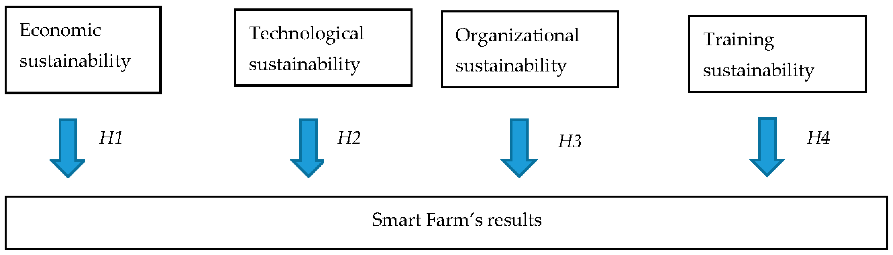 Sustainability 10 01713 g001 Sustainability 10 01713 g001