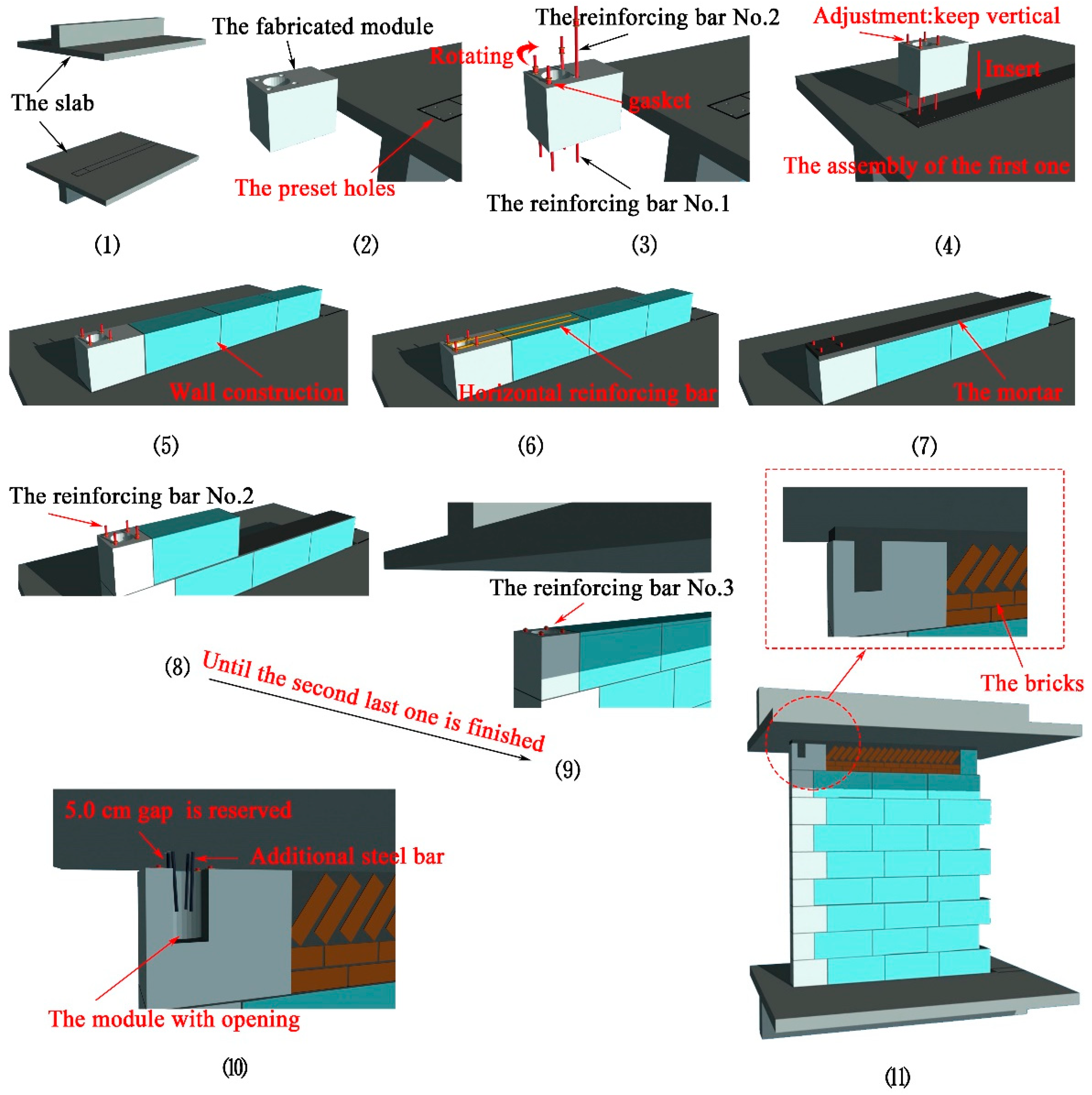 Sustainability 10 01716 g003