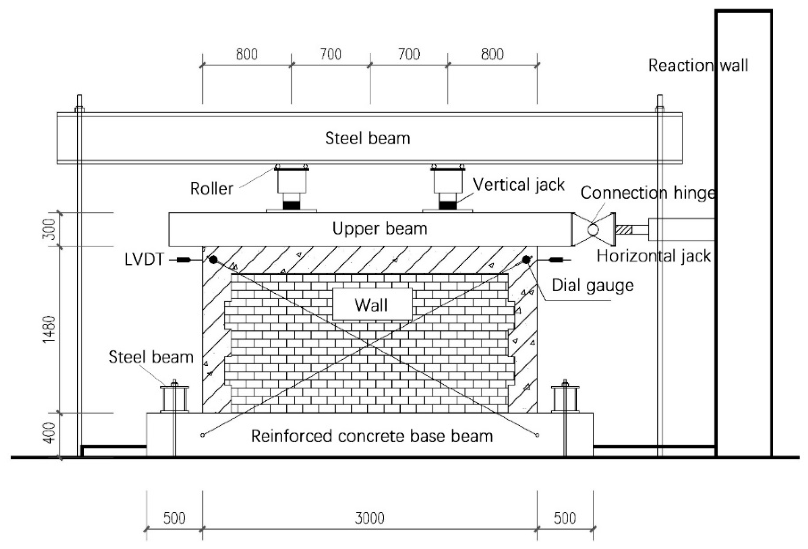 Sustainability 10 01716 g005