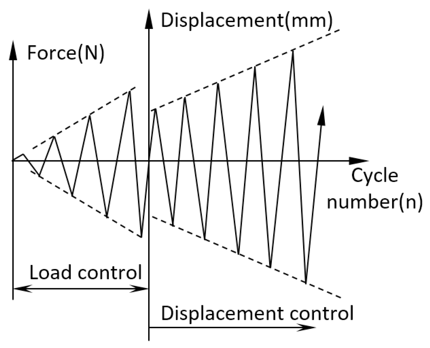 Sustainability 10 01716 g006