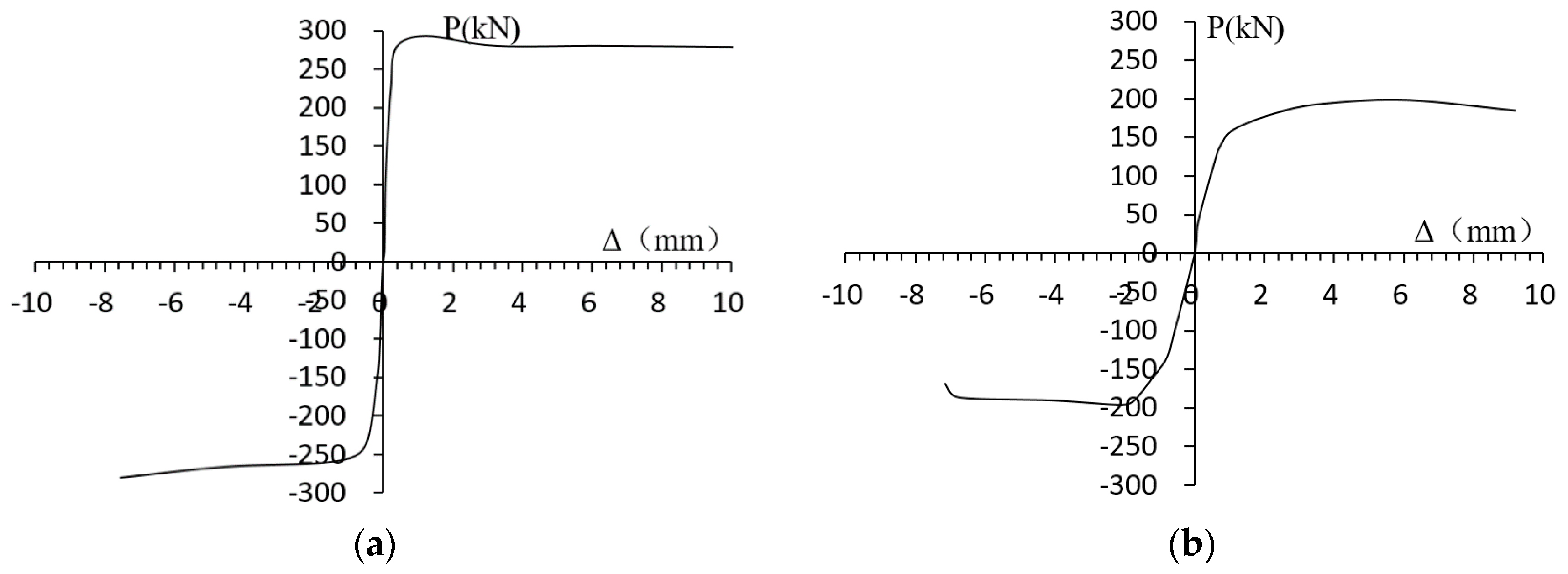 Sustainability 10 01716 g009