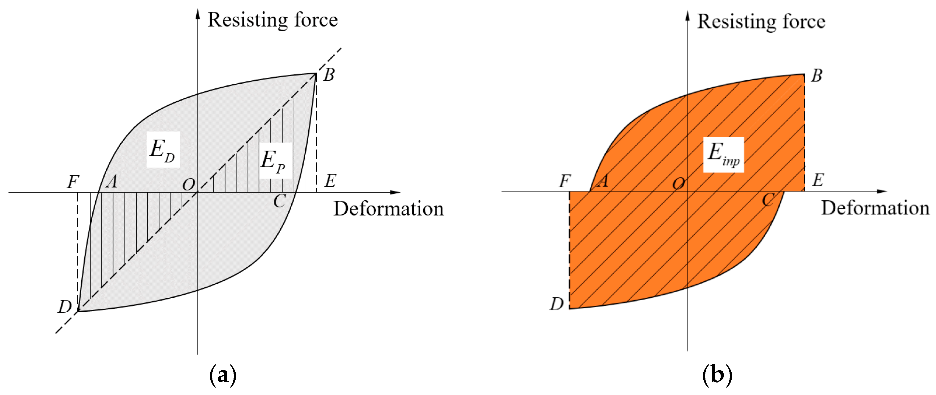 Sustainability 10 01716 g010