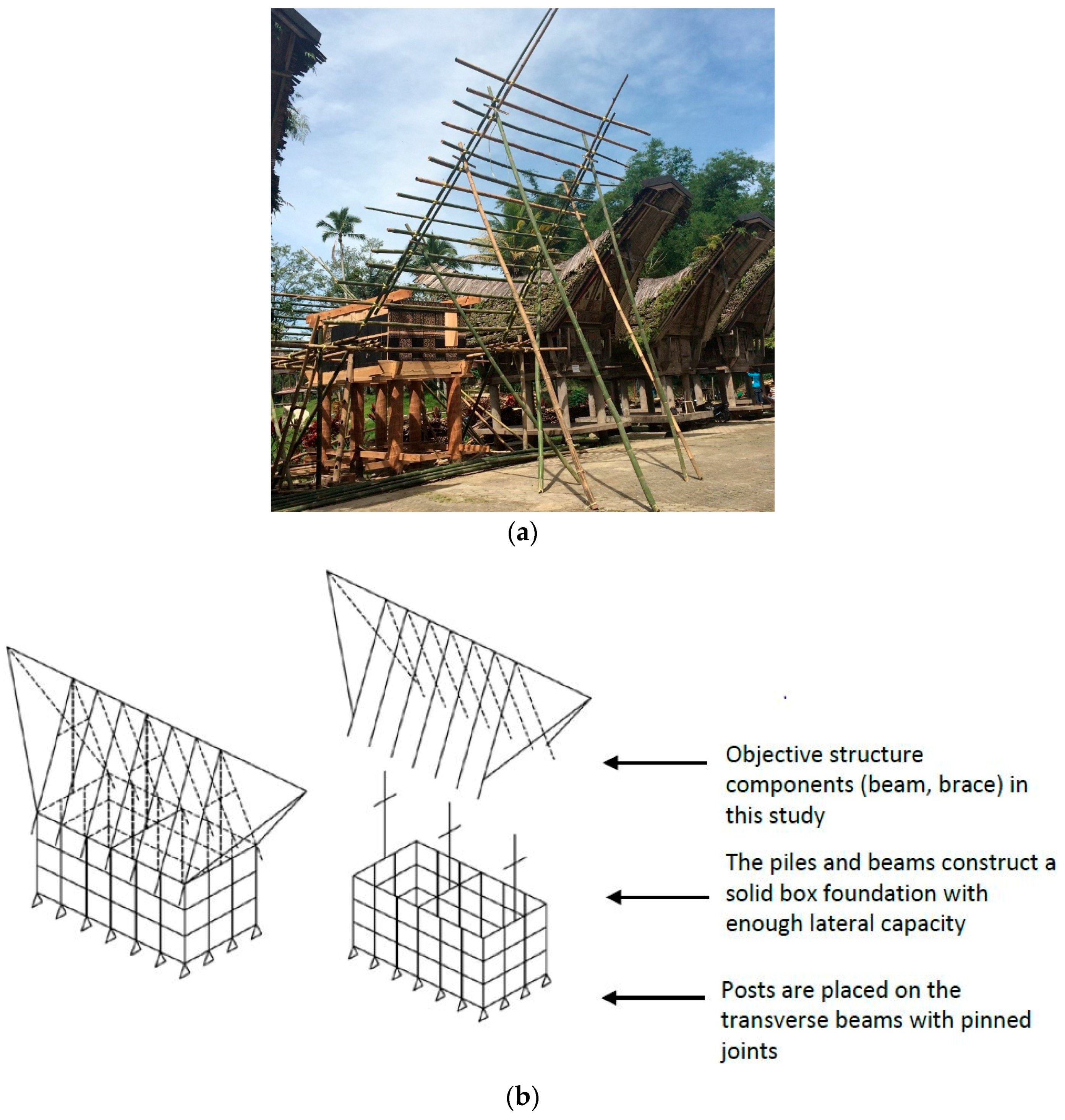 Sustainability 10 01718 g001