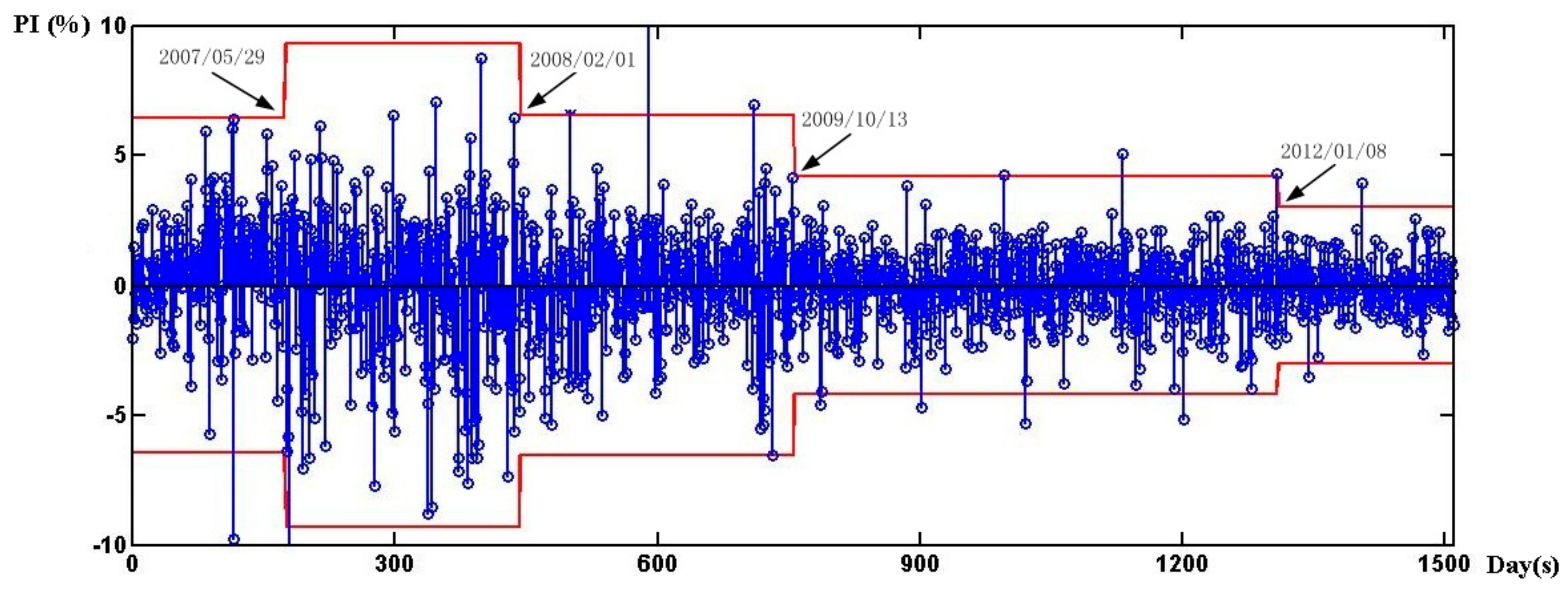 Sustainability 10 01719 g001