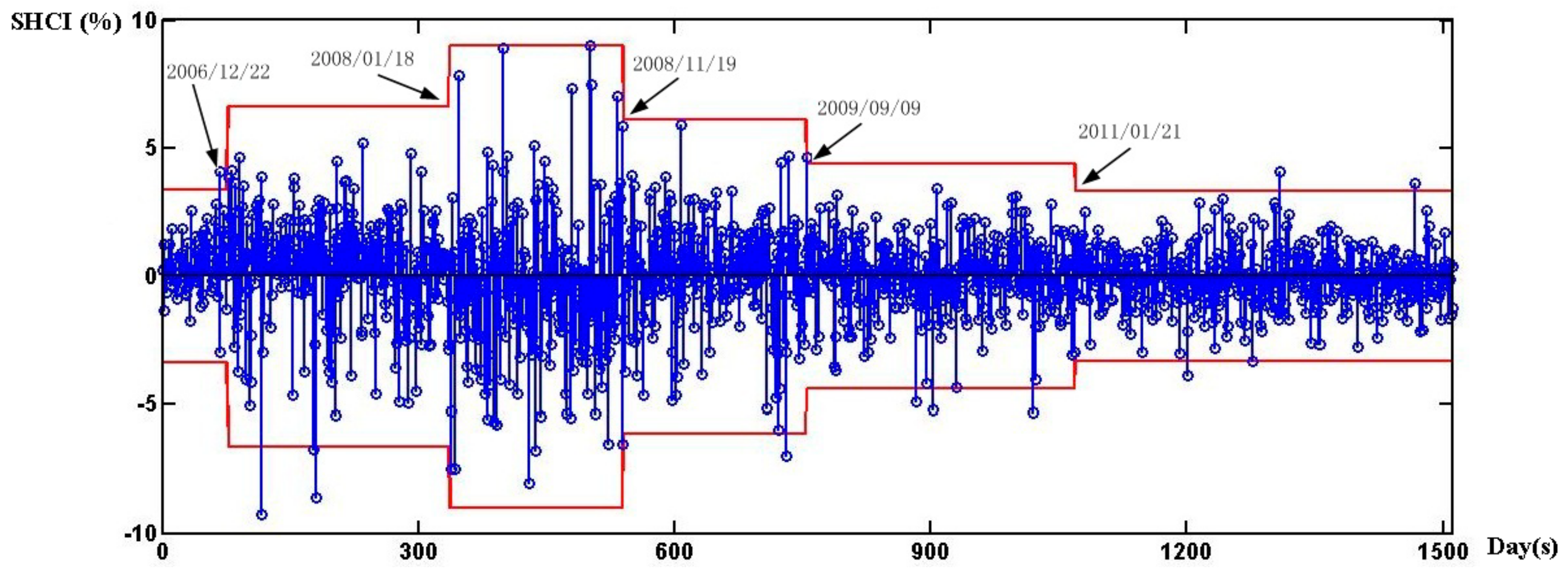 Sustainability 10 01719 g002