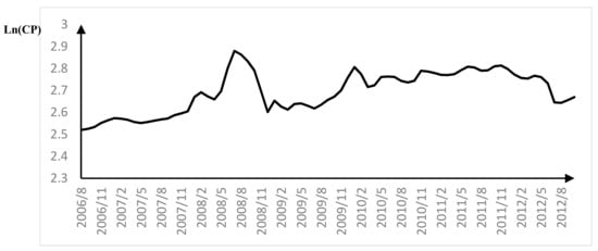Sustainability 10 01719 g0a1 550