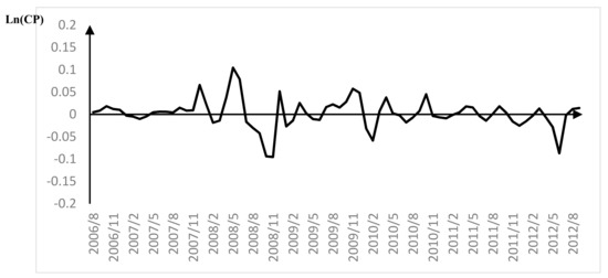 Sustainability 10 01719 g0a2 550