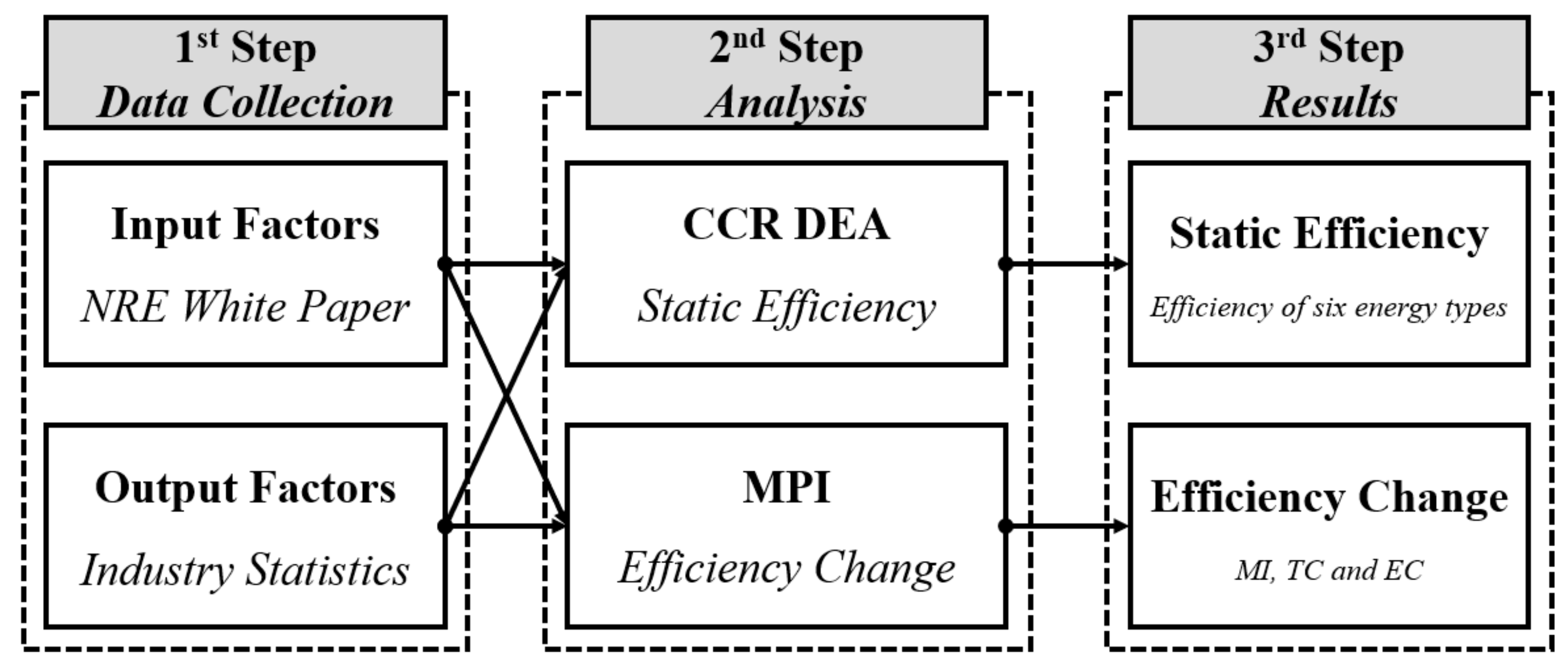 Sustainability 10 01723 g001