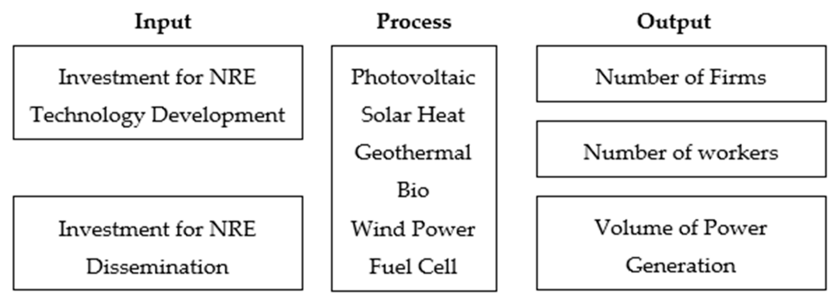 Sustainability 10 01723 g002
