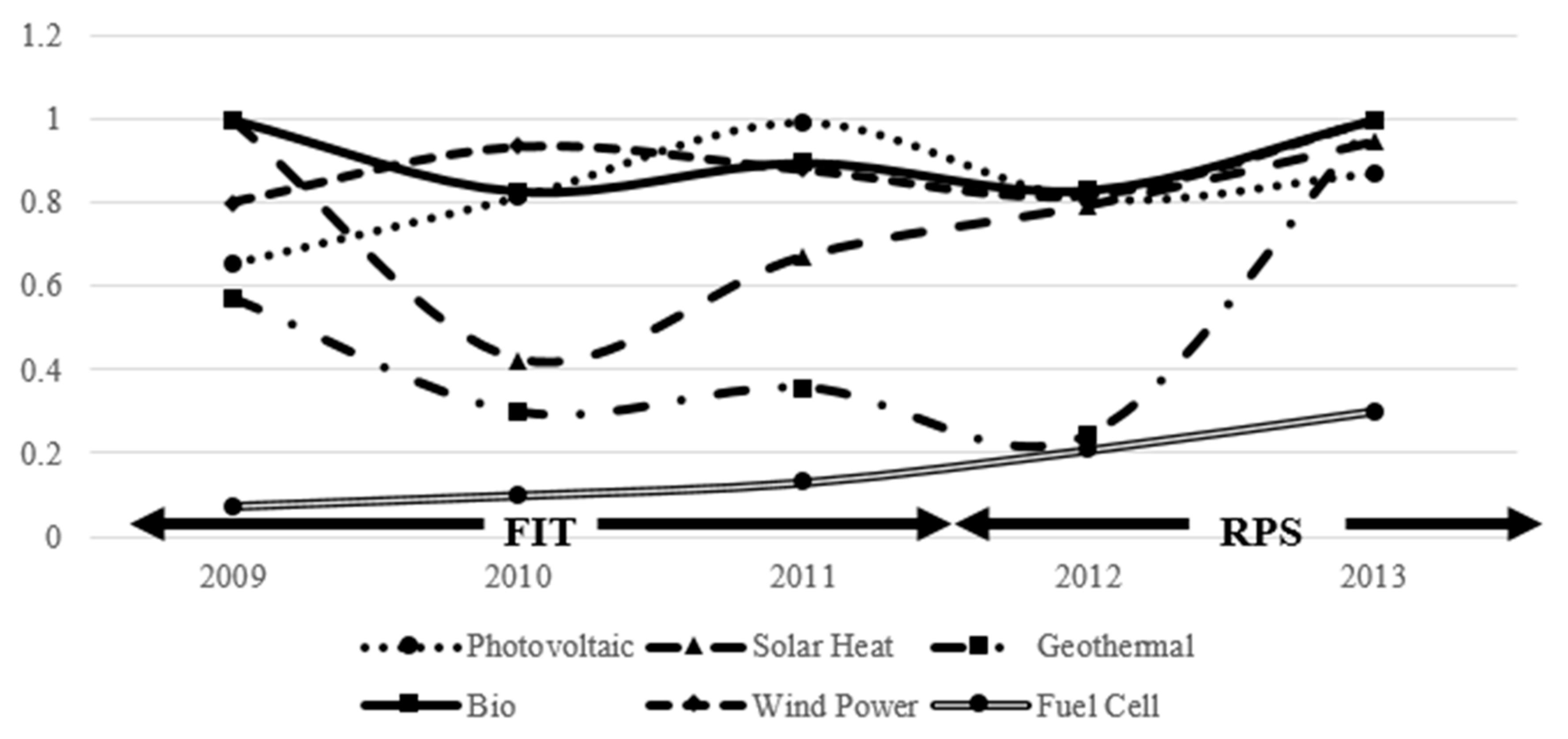 Sustainability 10 01723 g003