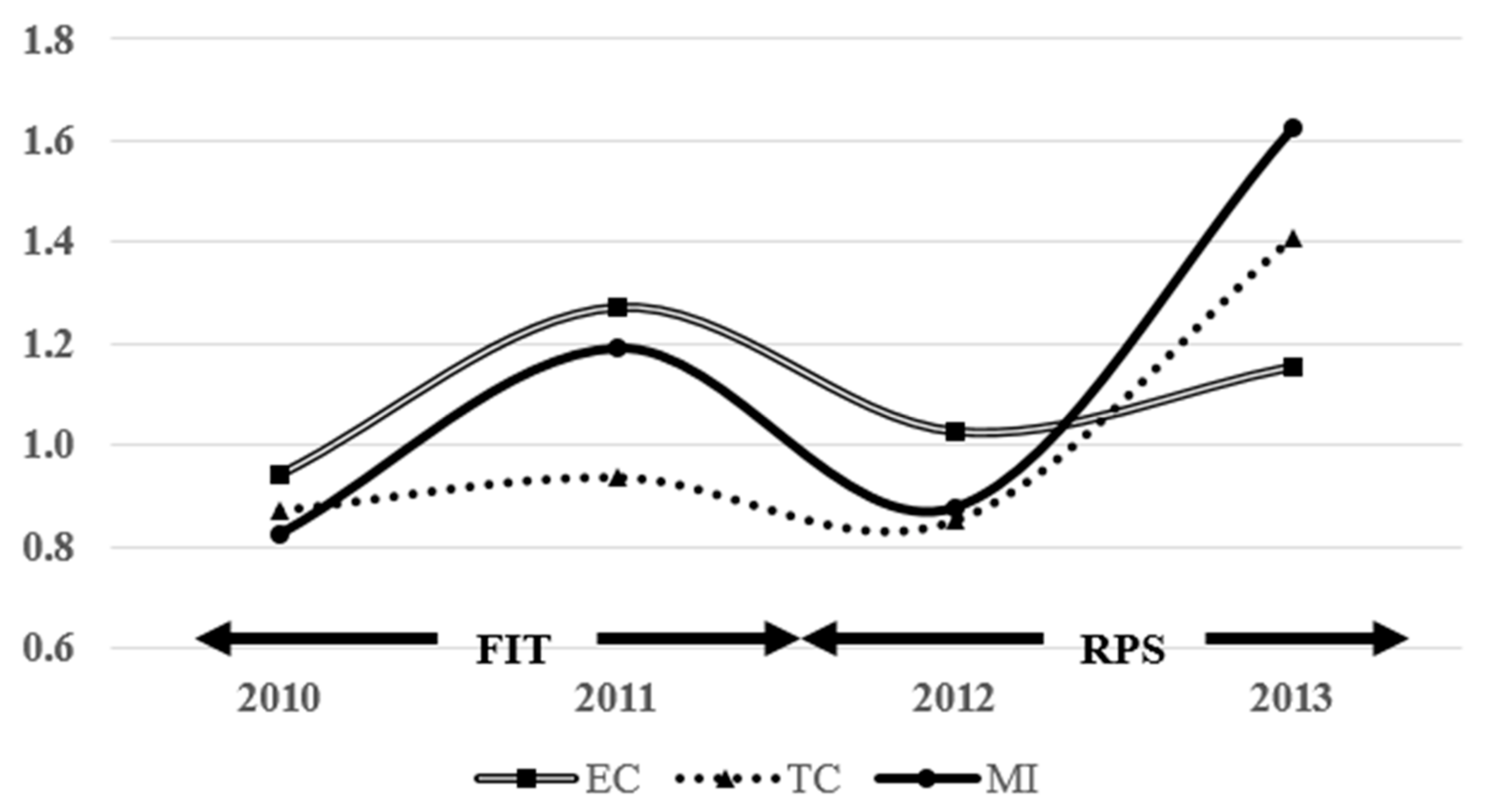 Sustainability 10 01723 g004