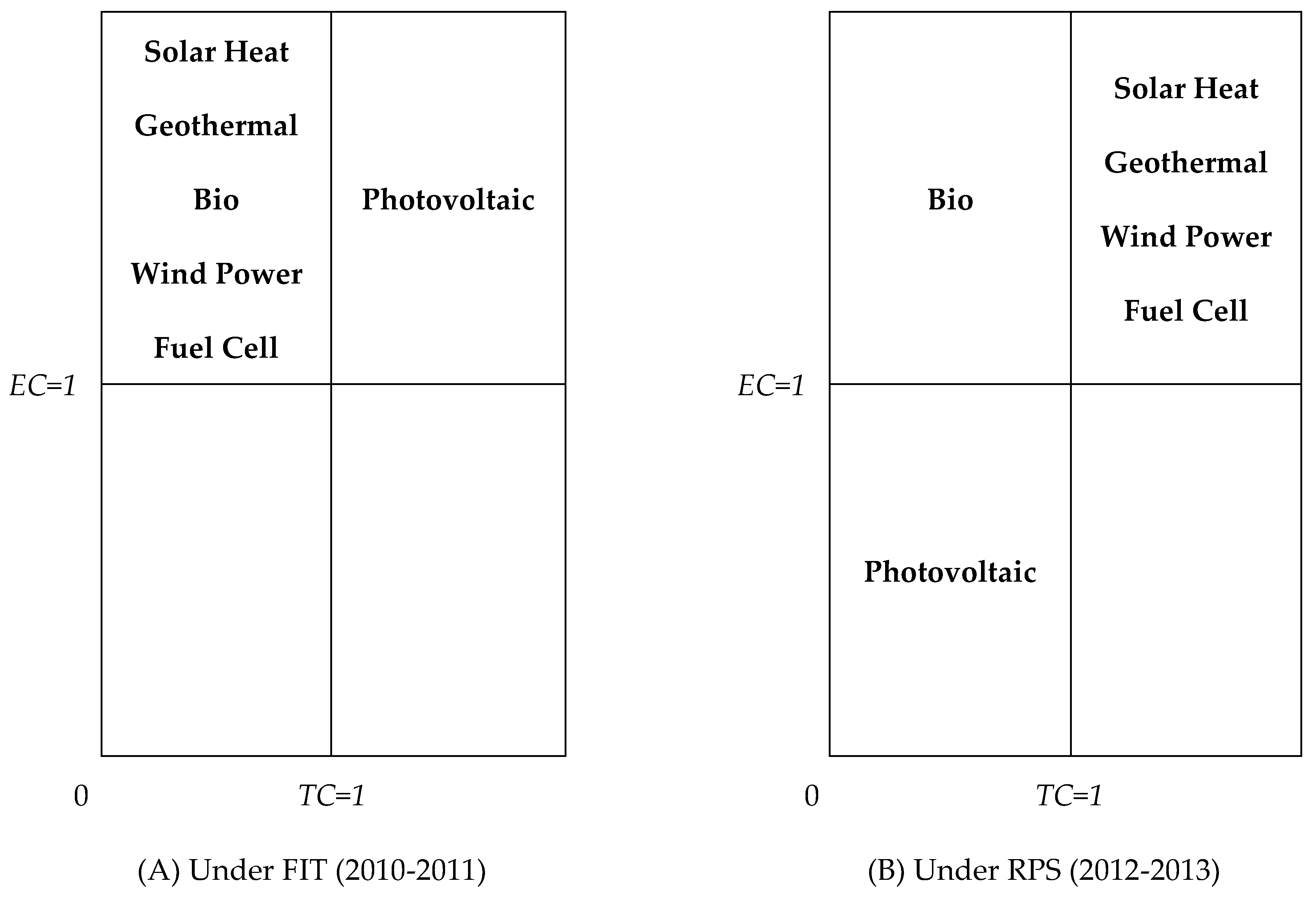 Sustainability 10 01723 g005