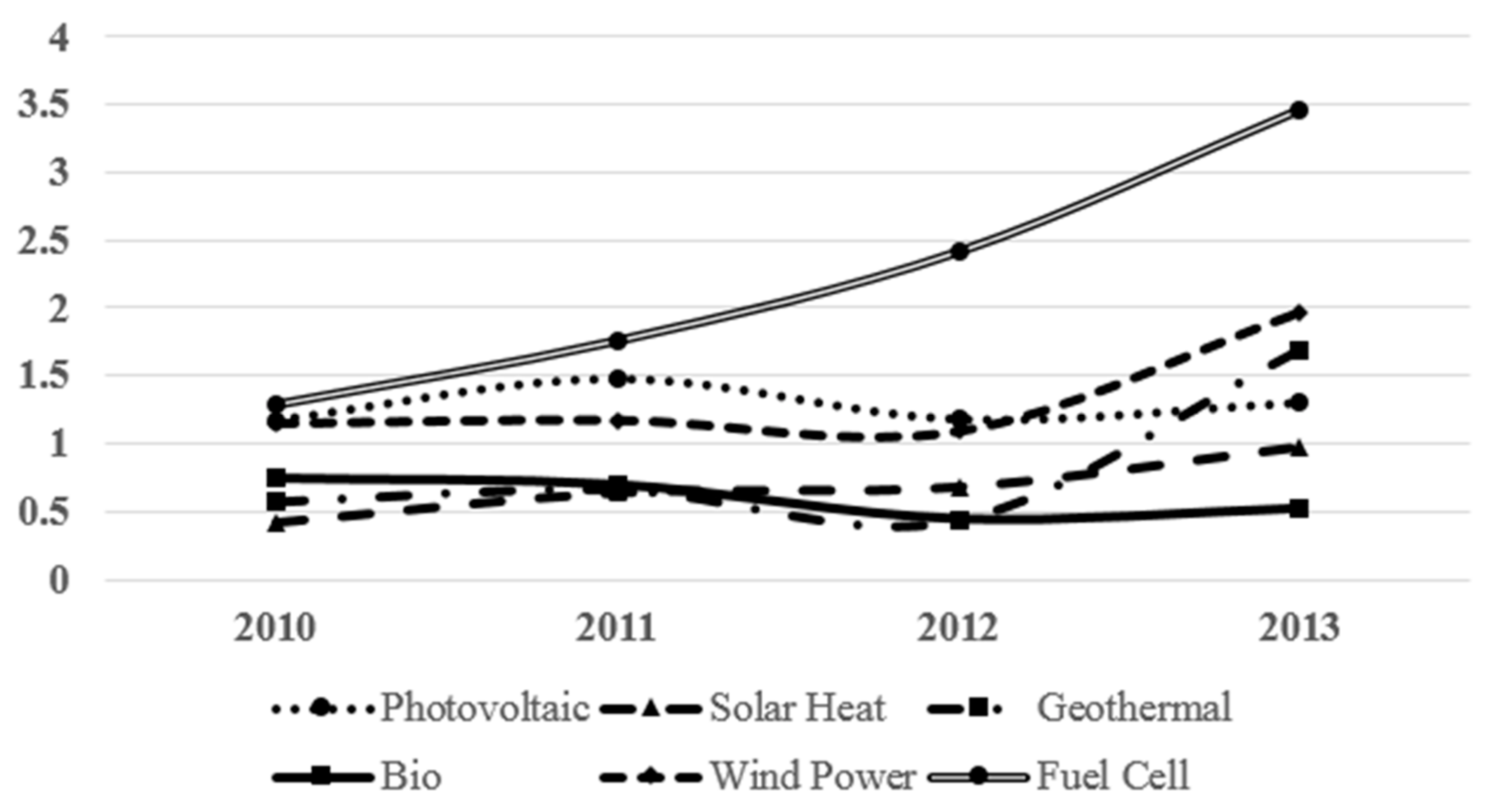 Sustainability 10 01723 g006