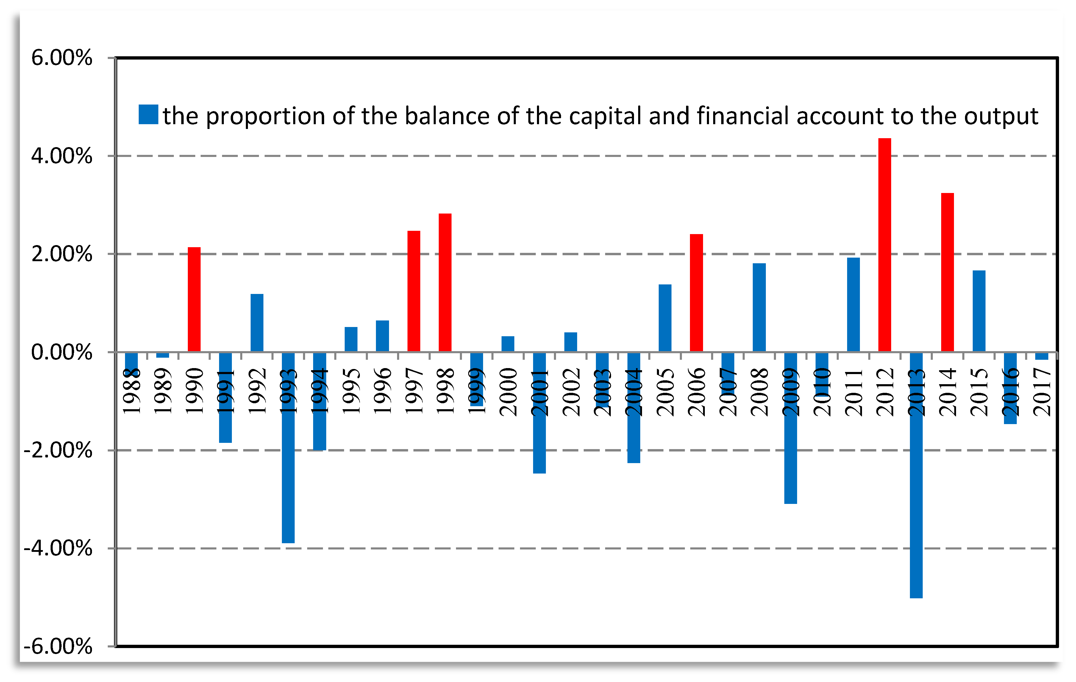 Sustainability 10 01724 g001