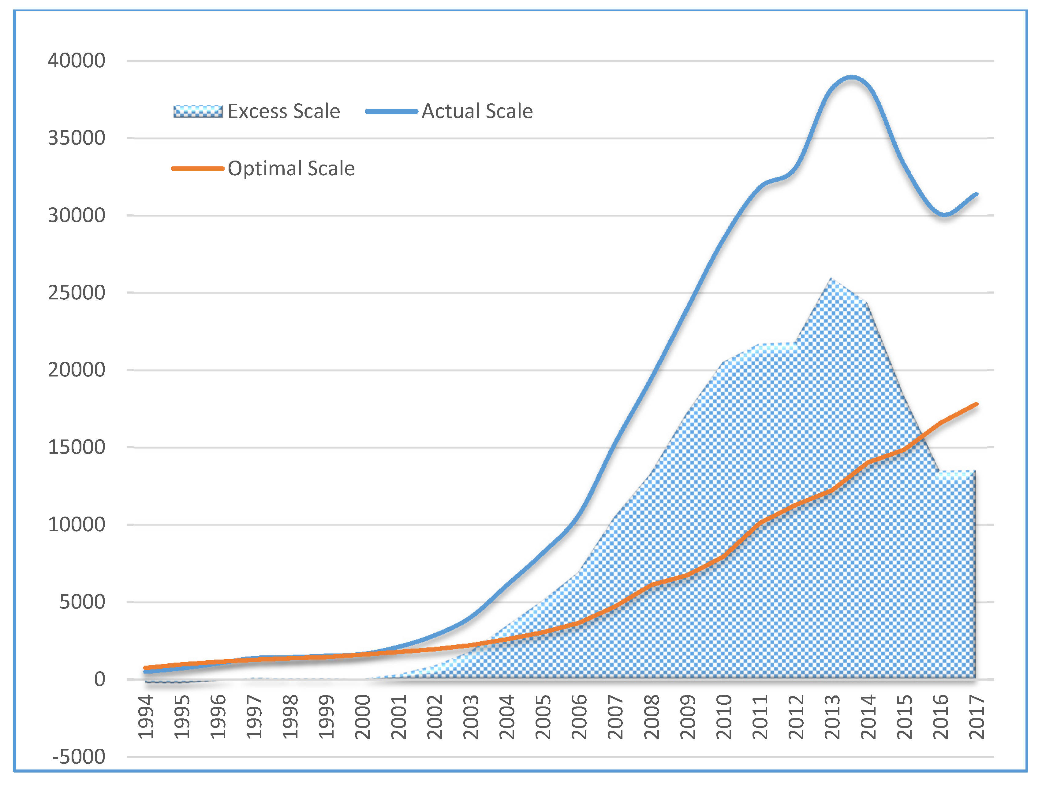 Sustainability 10 01724 g002