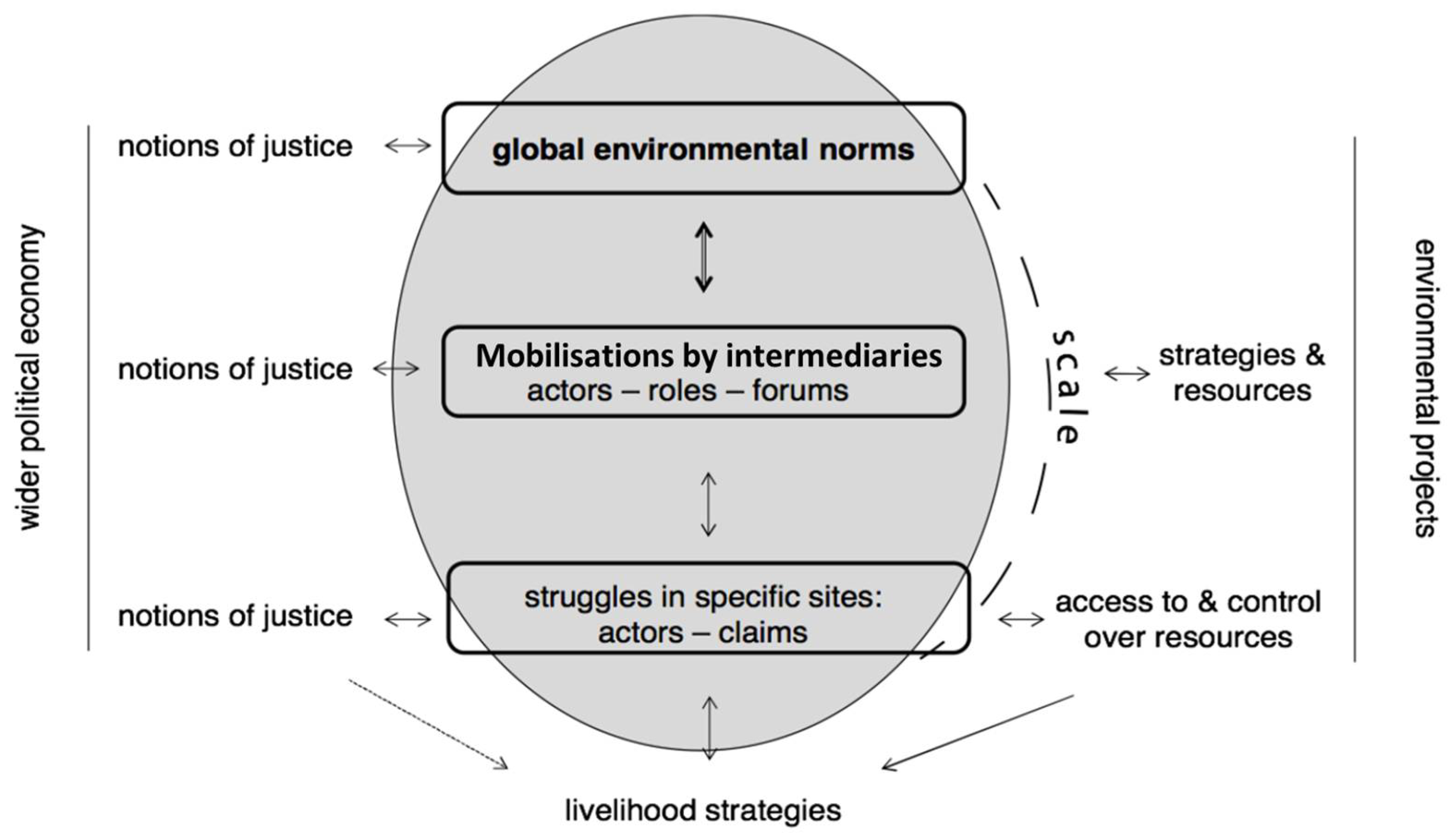 Sustainability 10 01726 g001