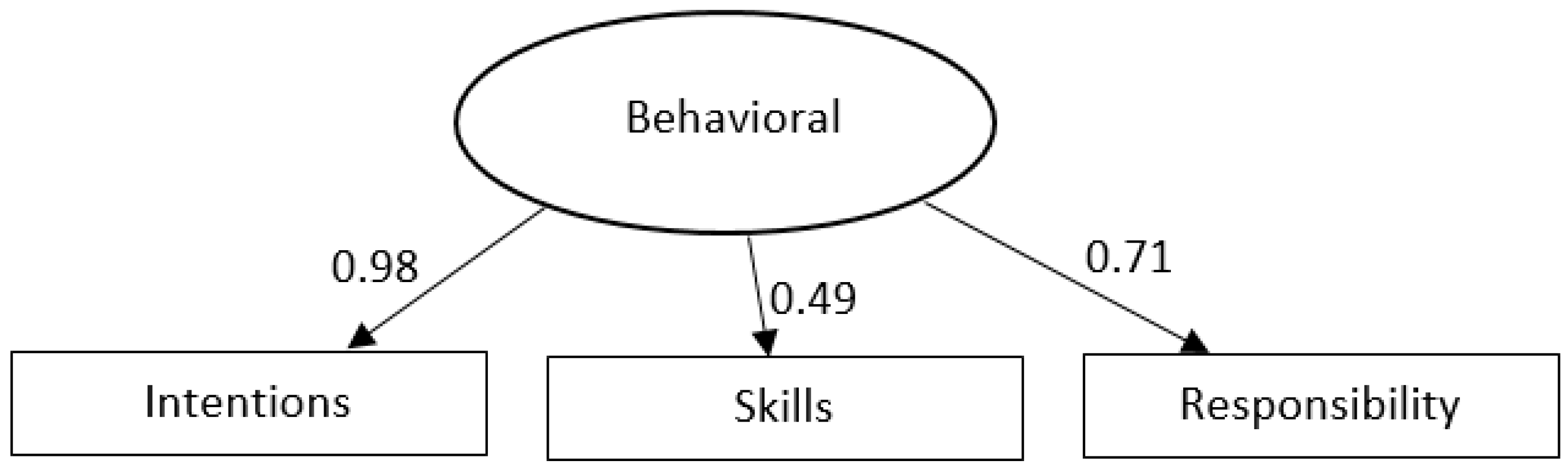 Sustainability 10 01730 g003