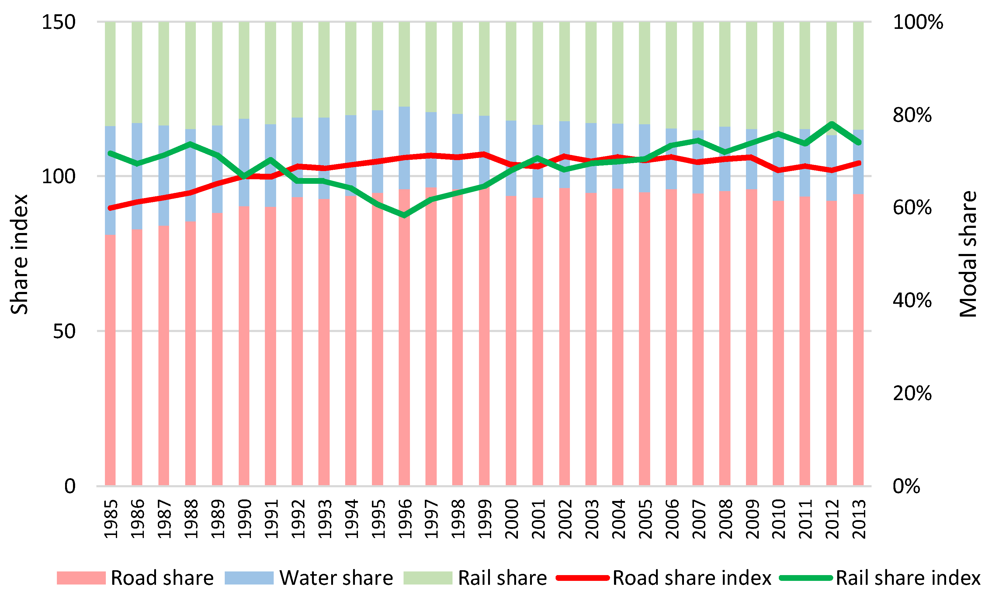 Sustainability 10 01731 g002