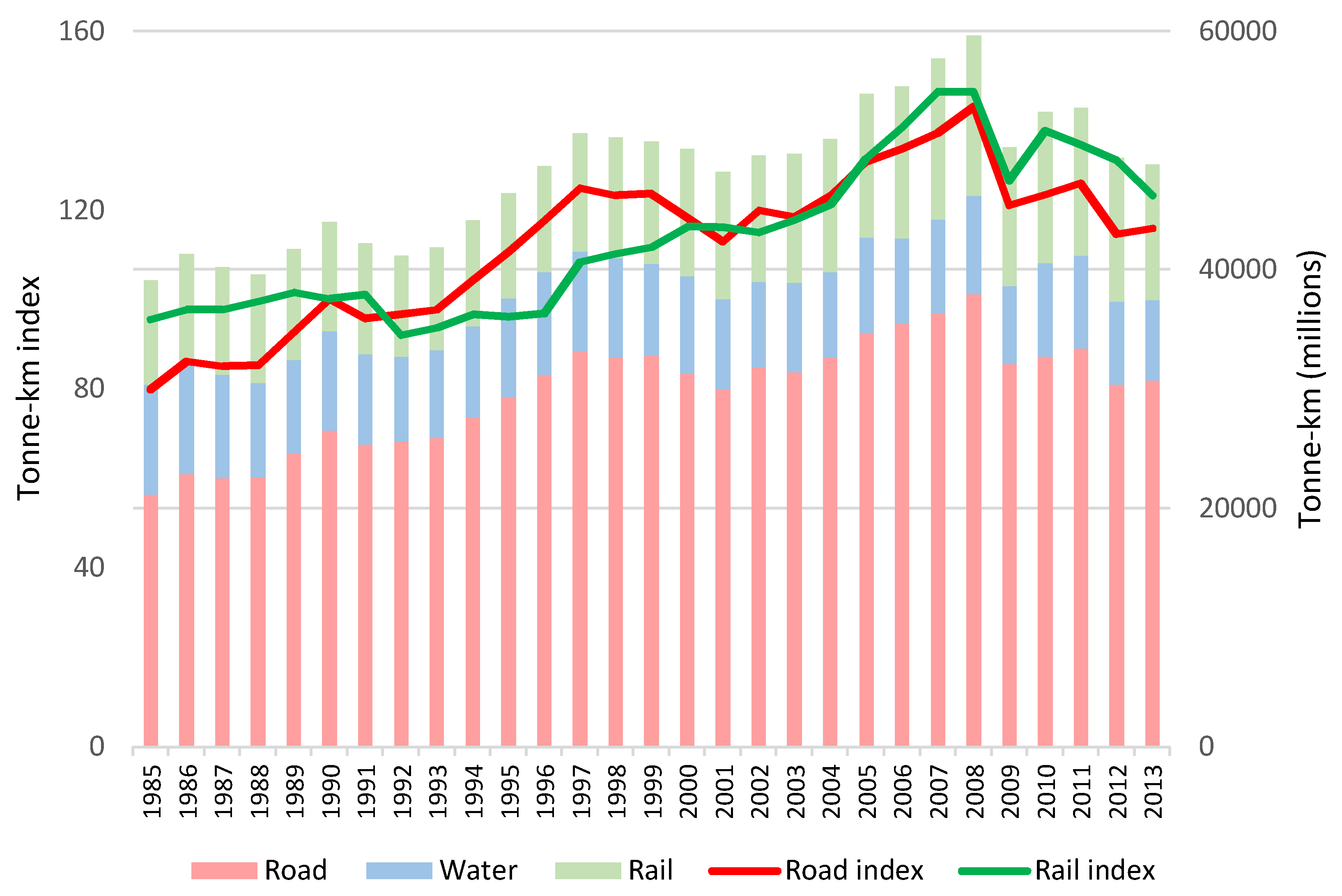 Sustainability 10 01731 g003