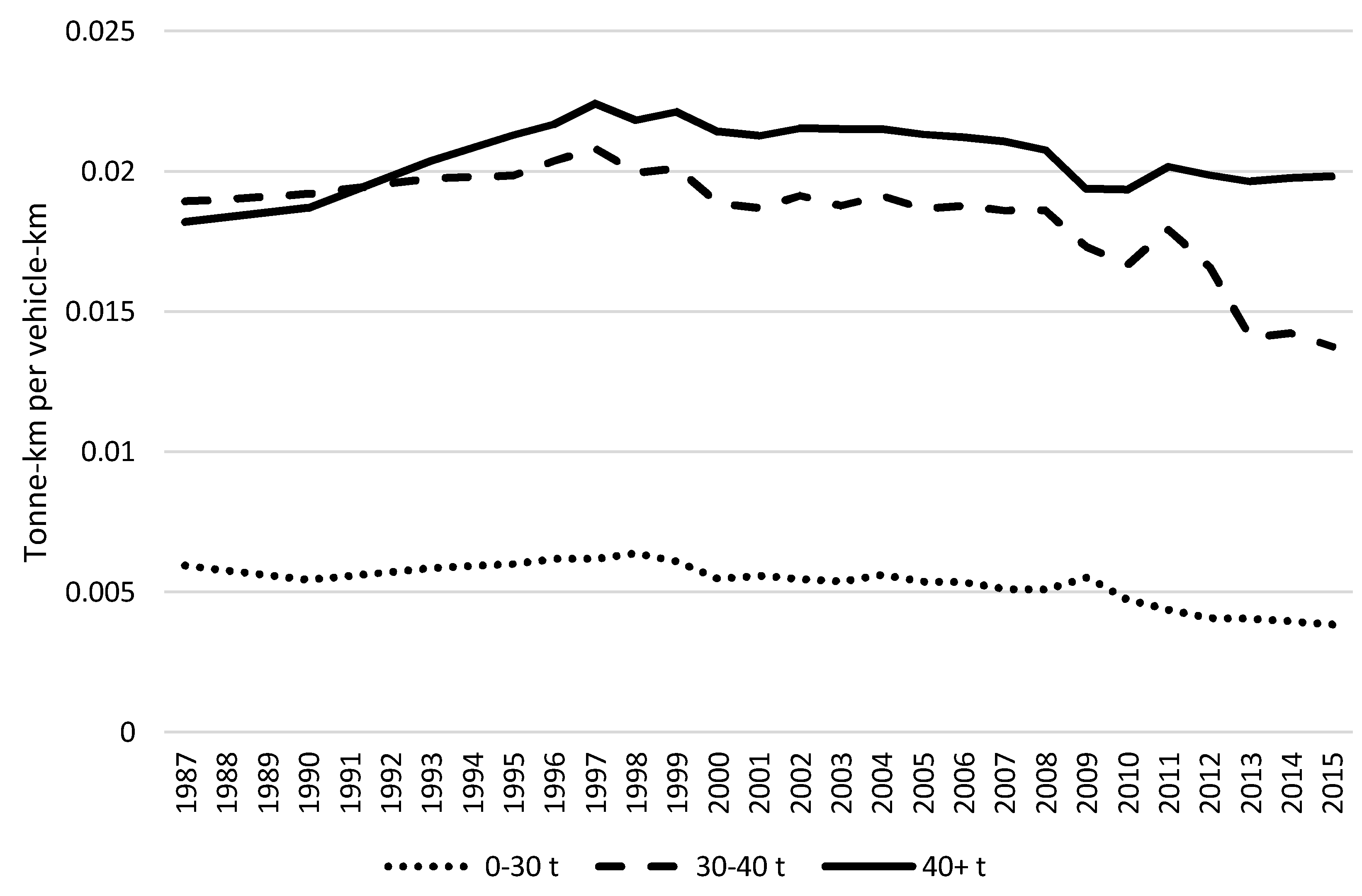 Sustainability 10 01731 g004