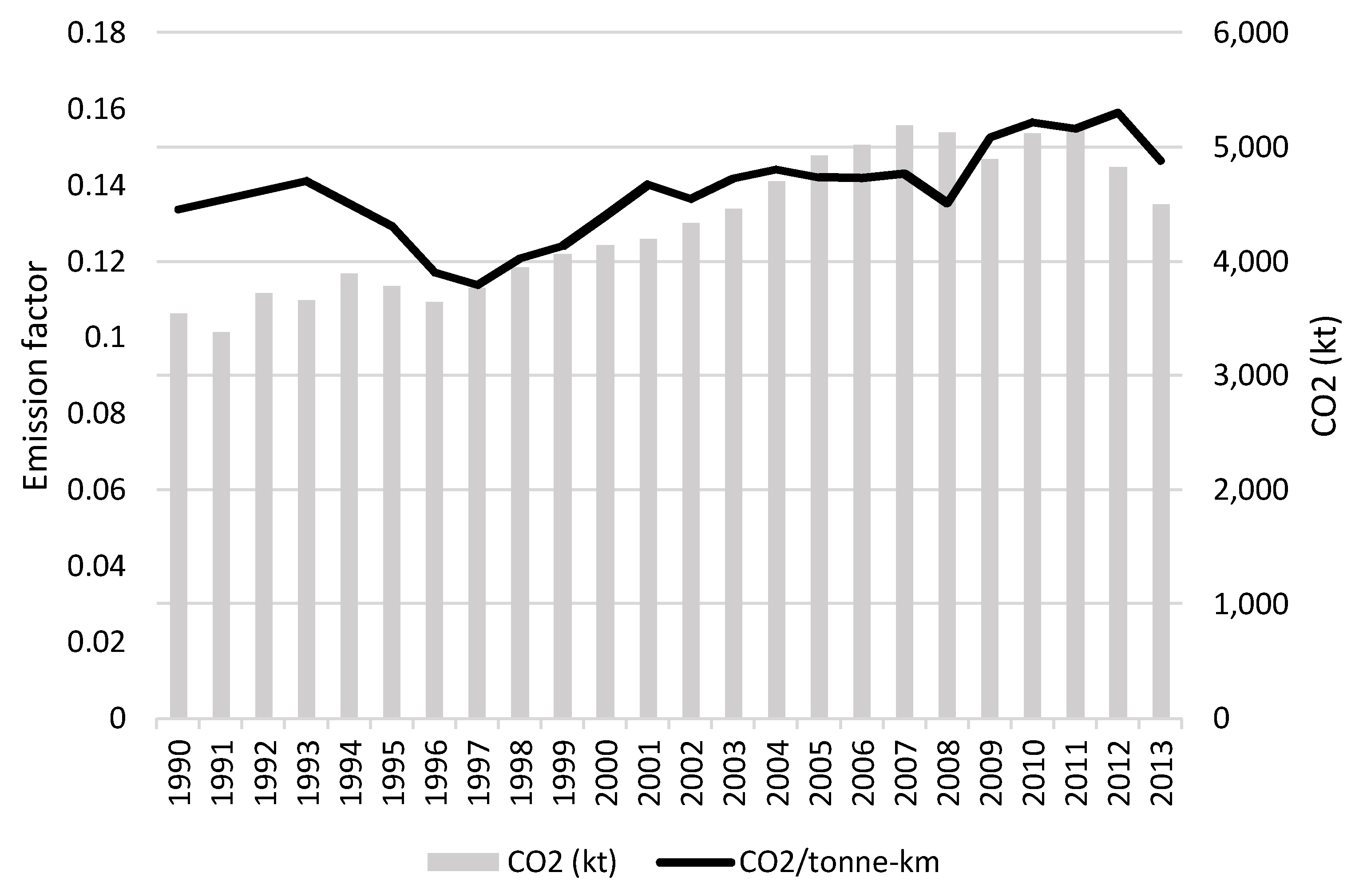 Sustainability 10 01731 g005
