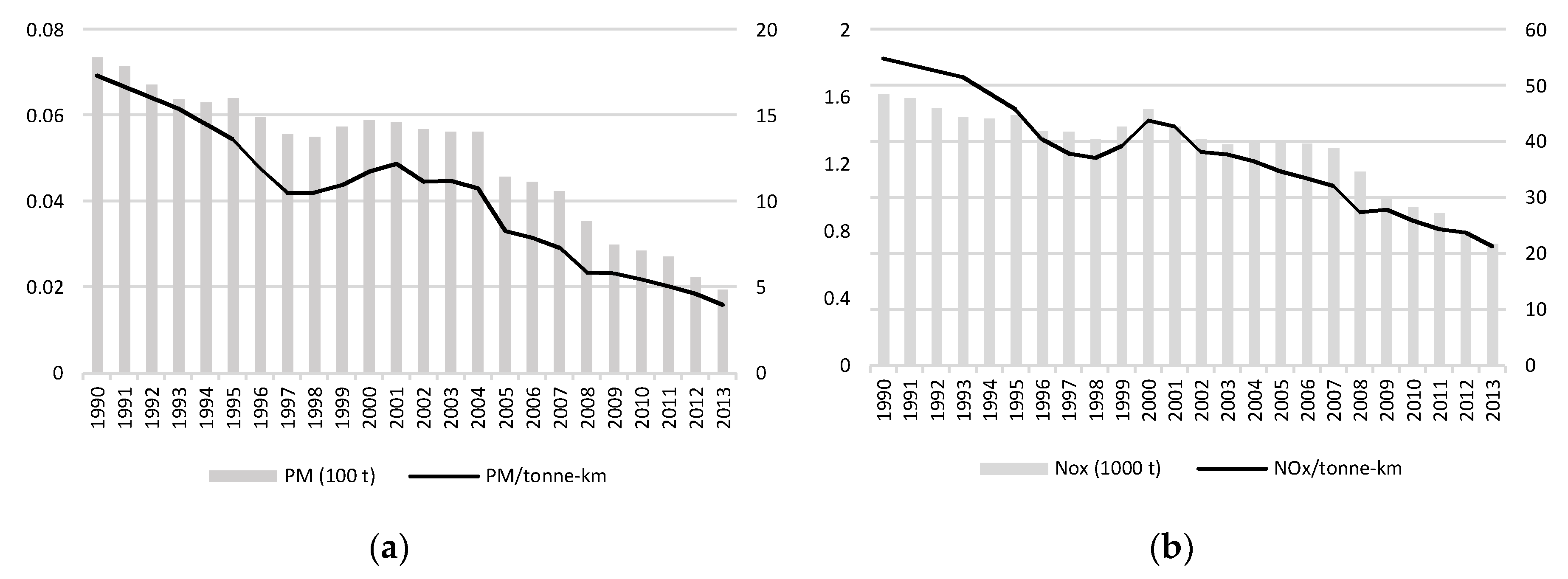 Sustainability 10 01731 g006