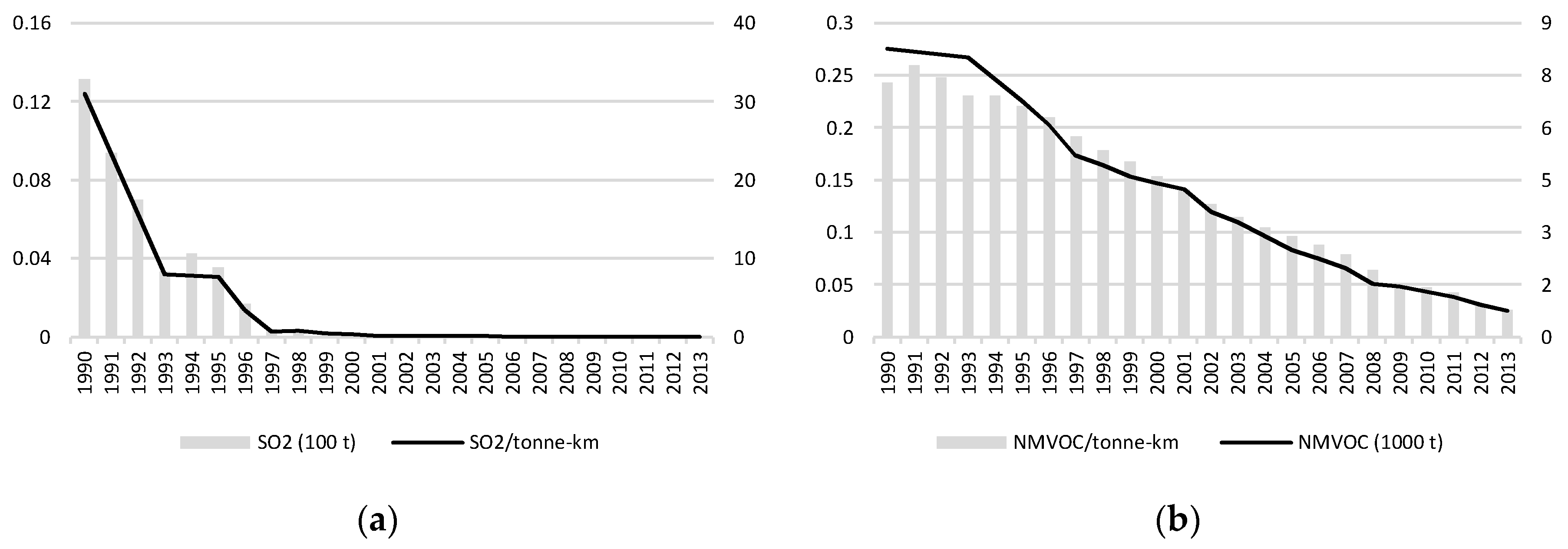 Sustainability 10 01731 g007