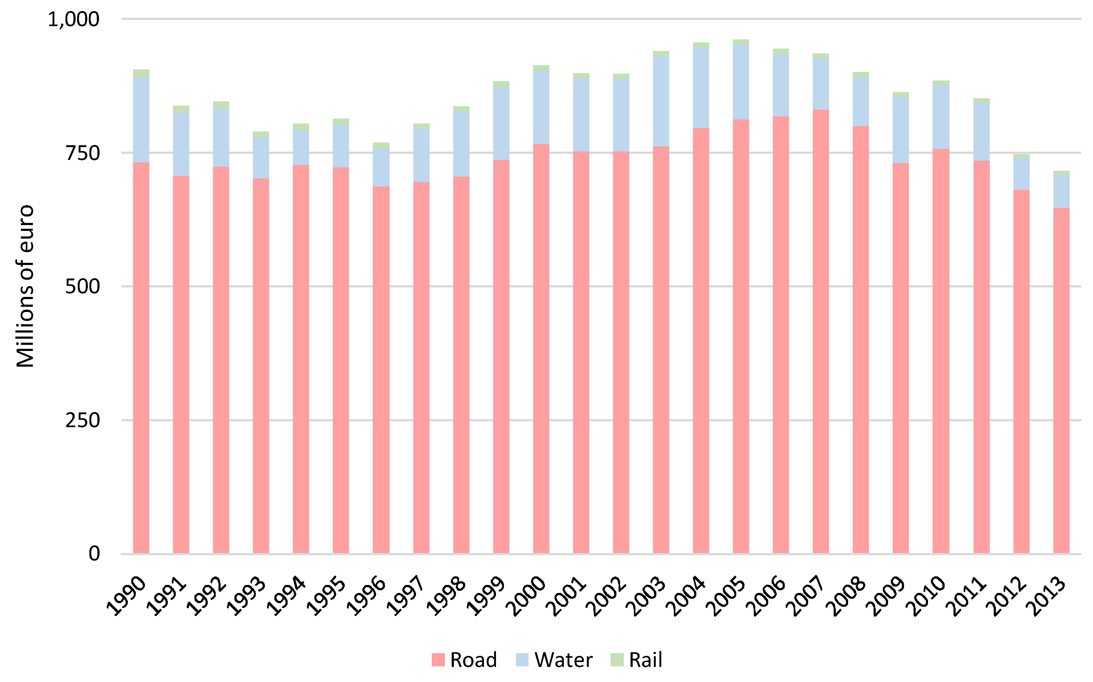 Sustainability 10 01731 g008