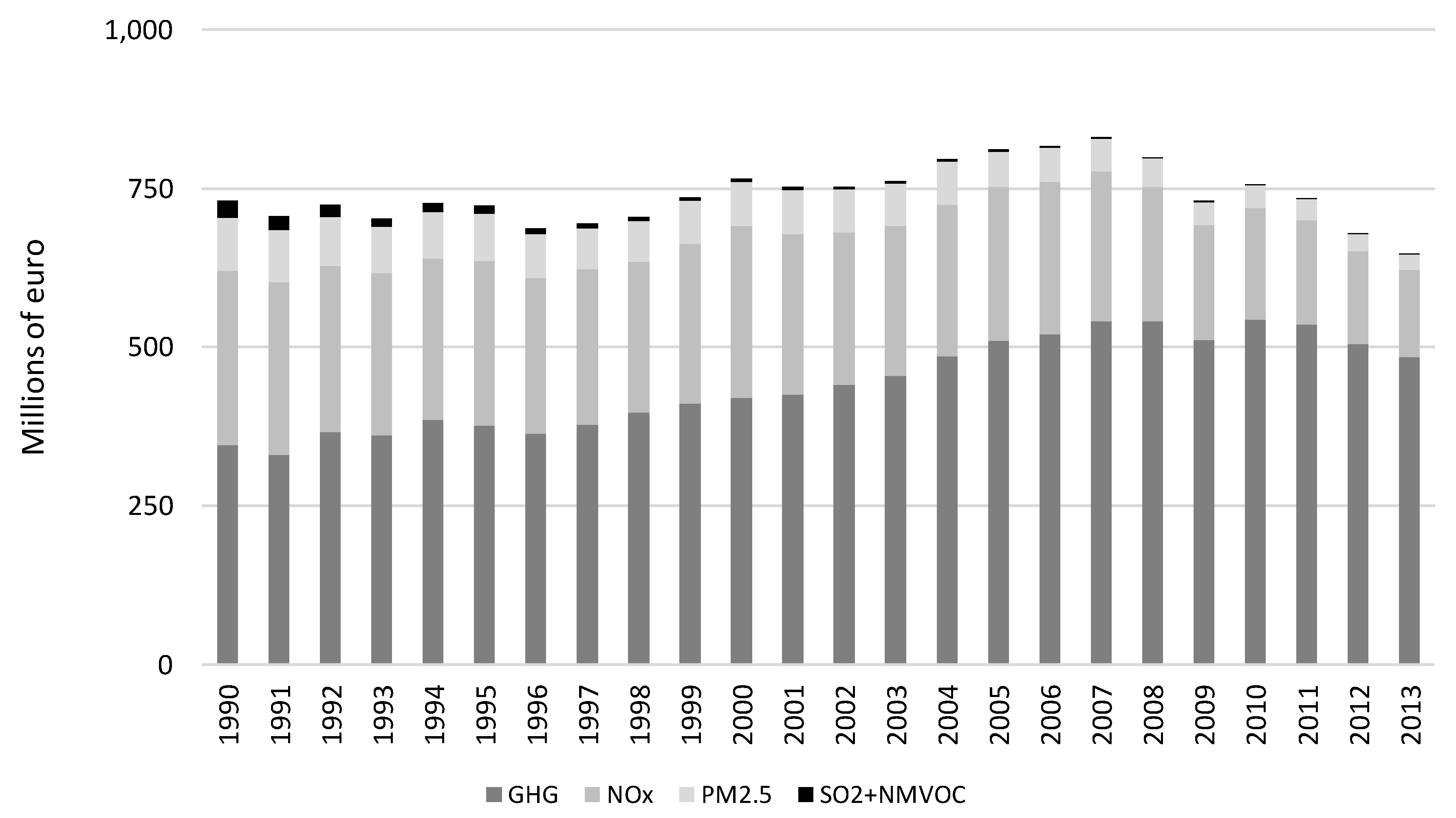 Sustainability 10 01731 g009