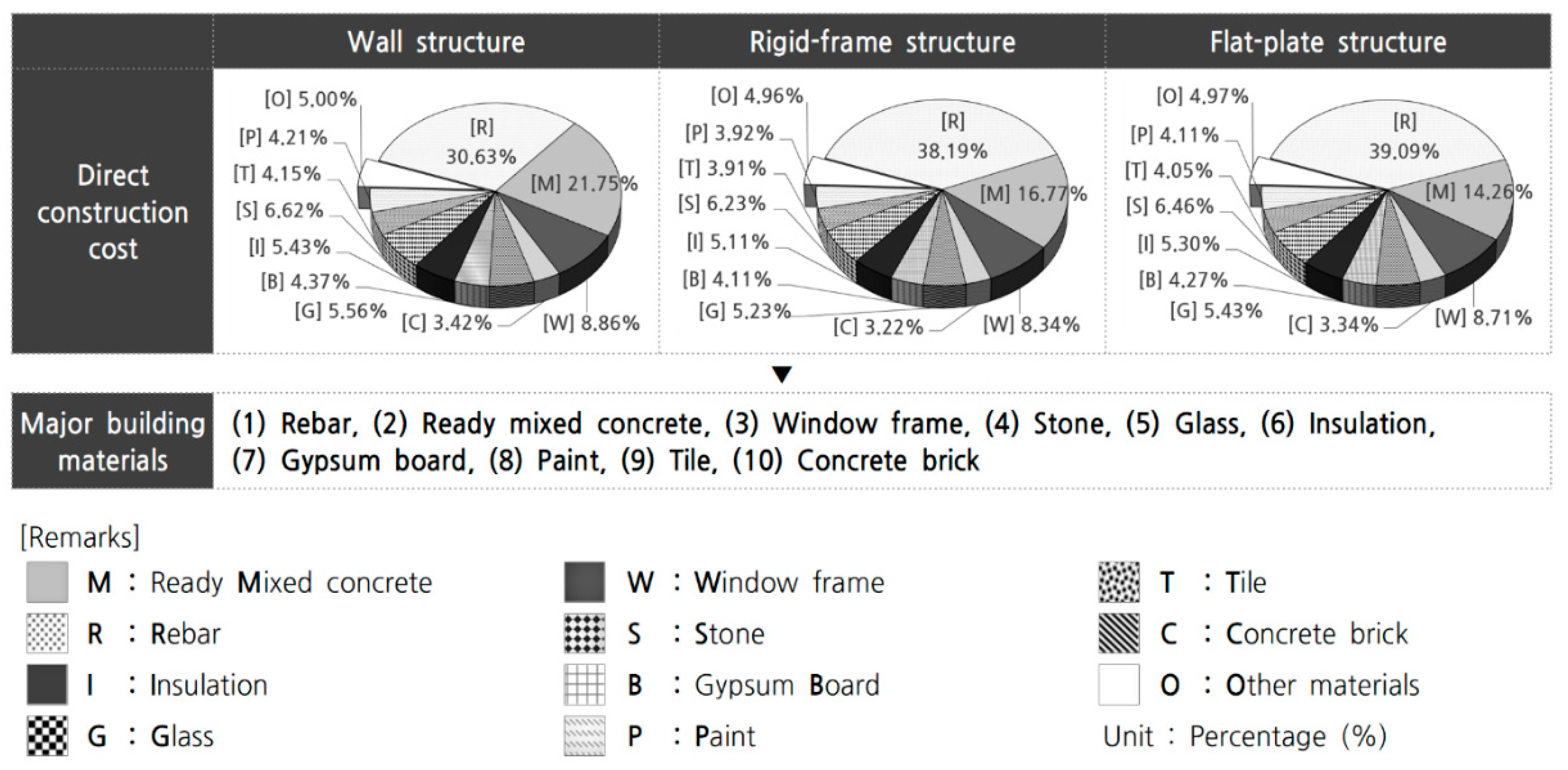 Sustainability 10 01733 g002