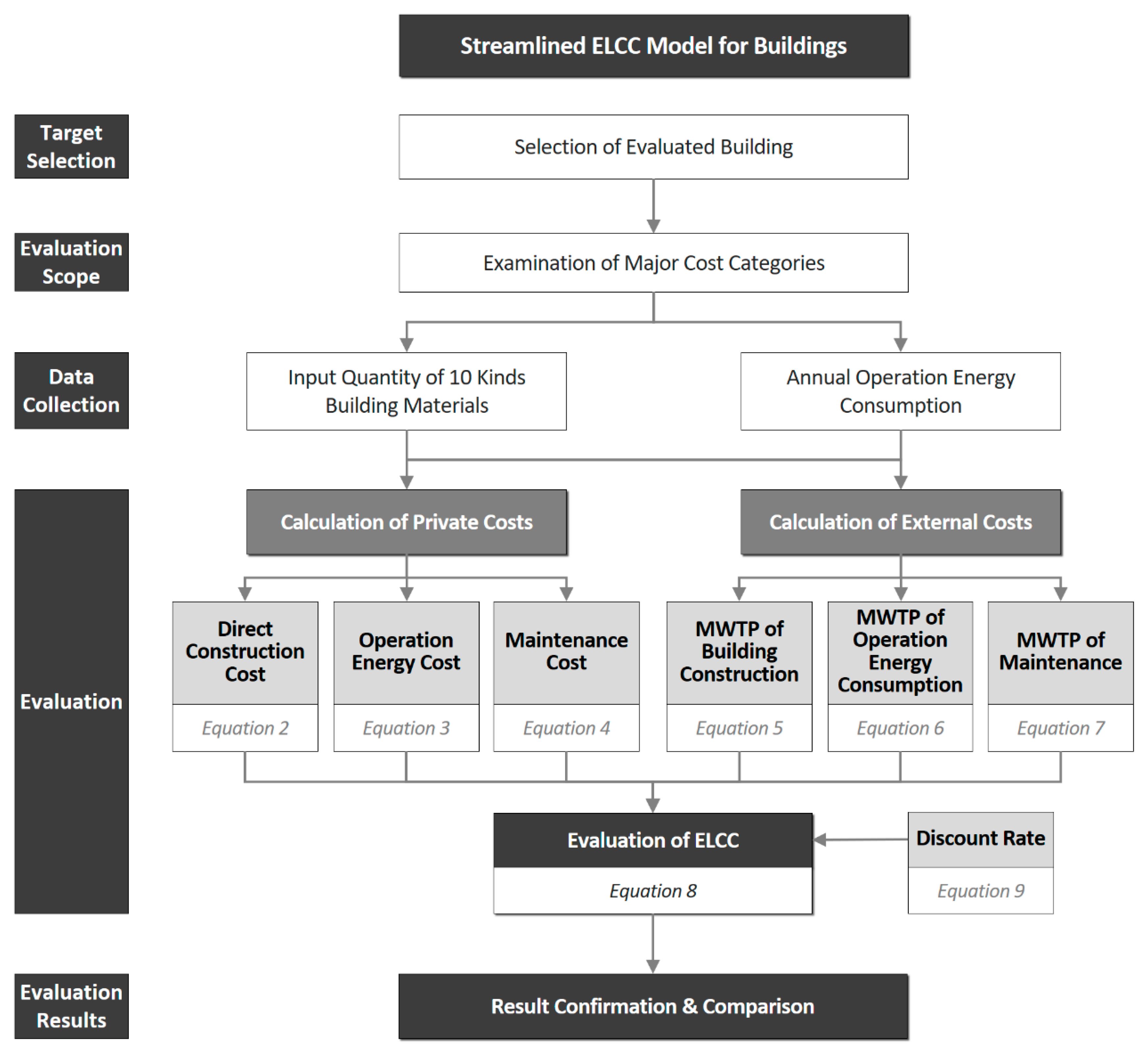 Sustainability 10 01733 g003