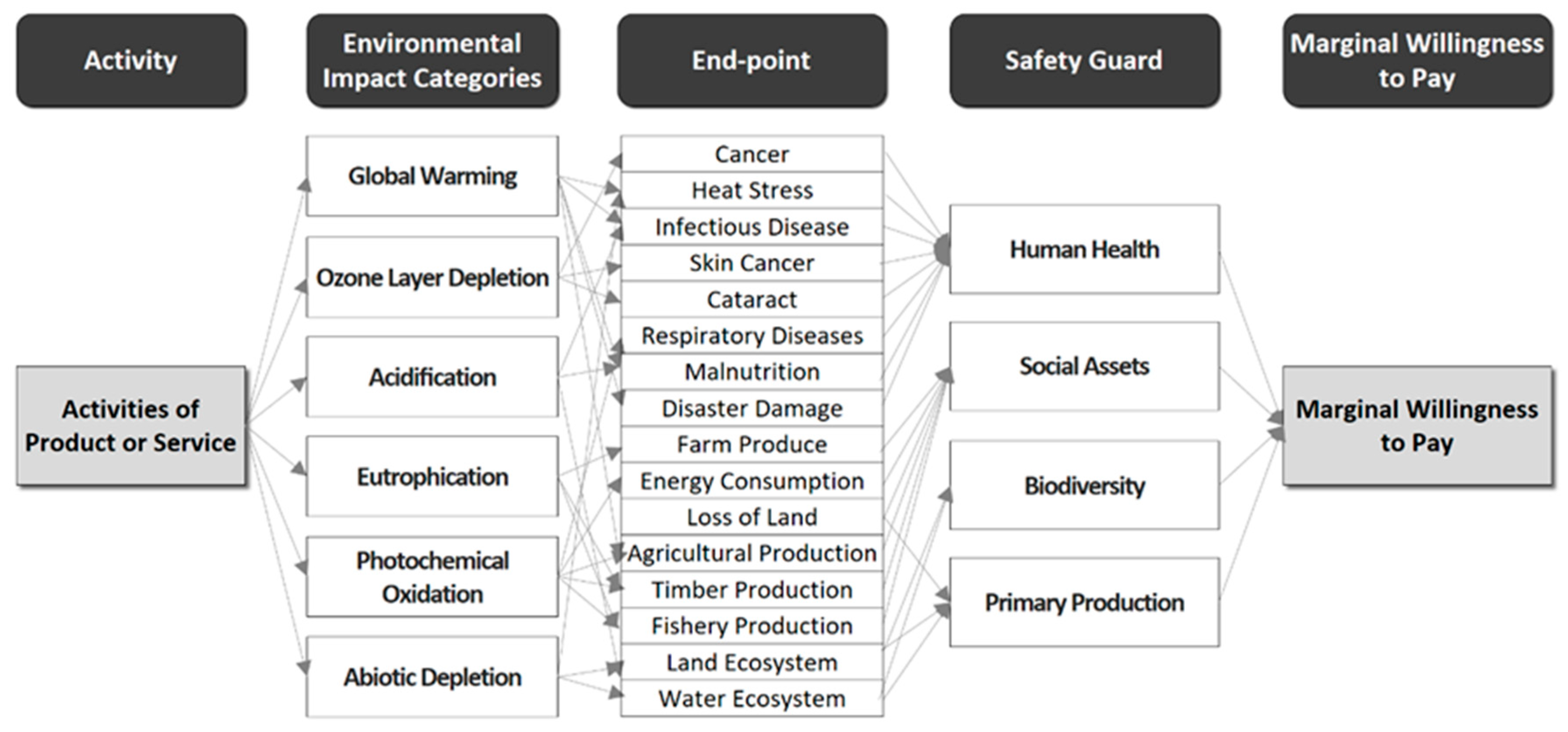 Sustainability 10 01733 g004