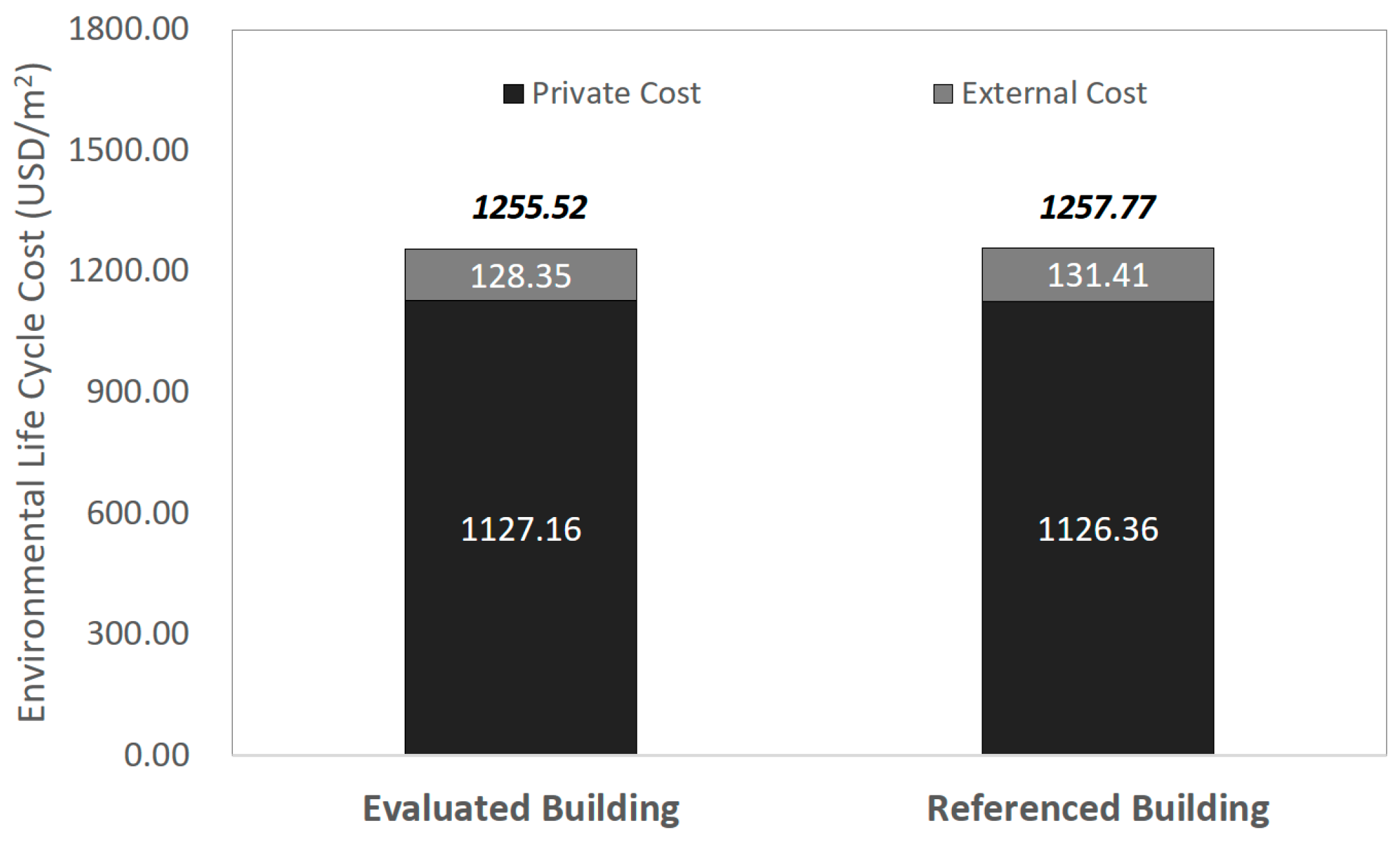 Sustainability 10 01733 g007