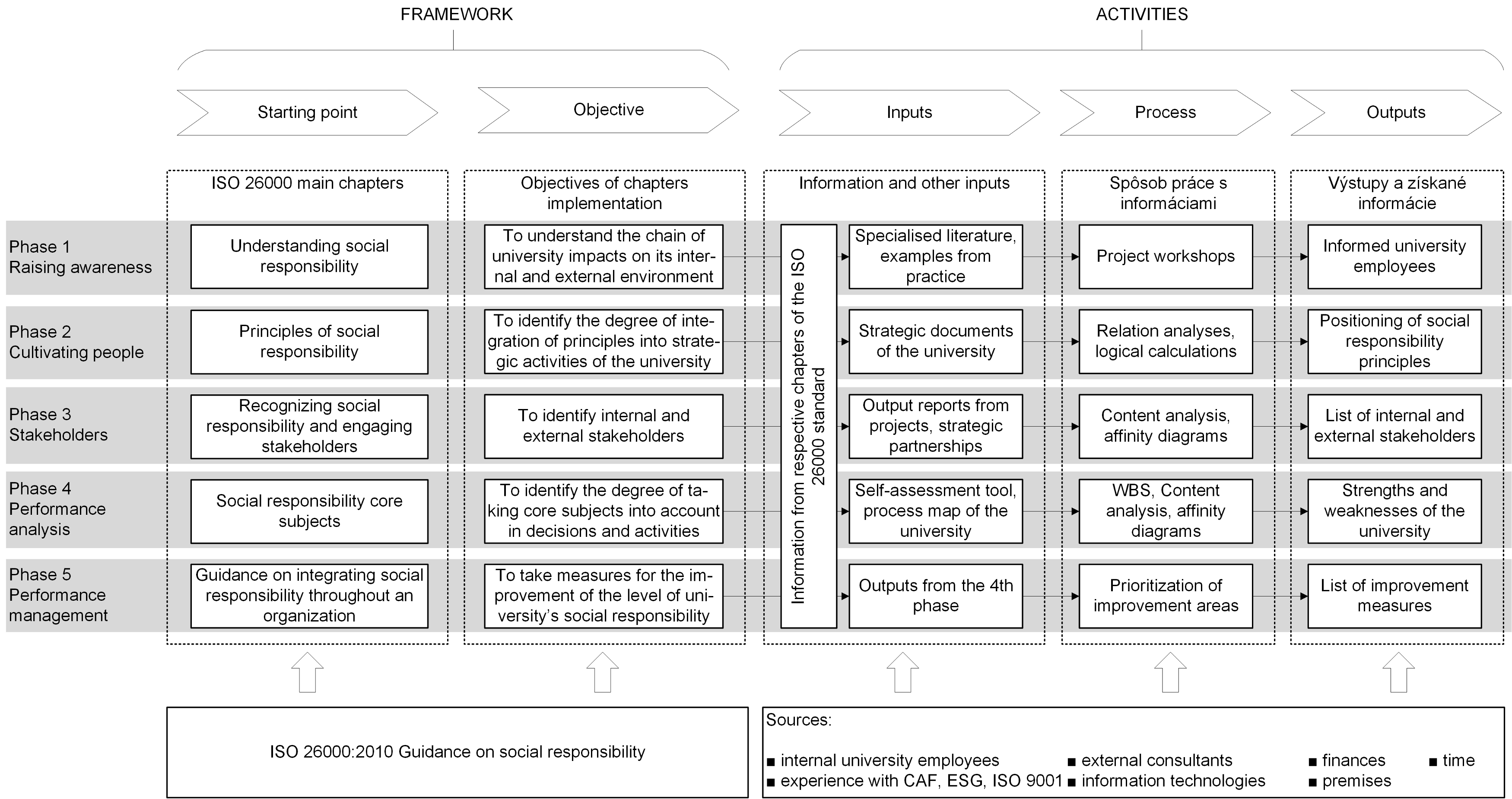 Sustainability 10 01736 g002