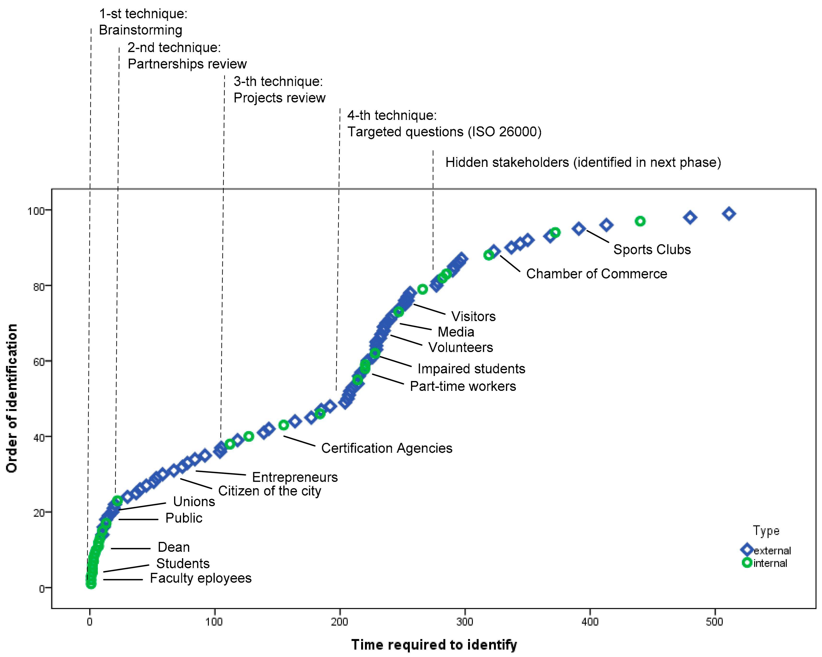 Sustainability 10 01736 g004