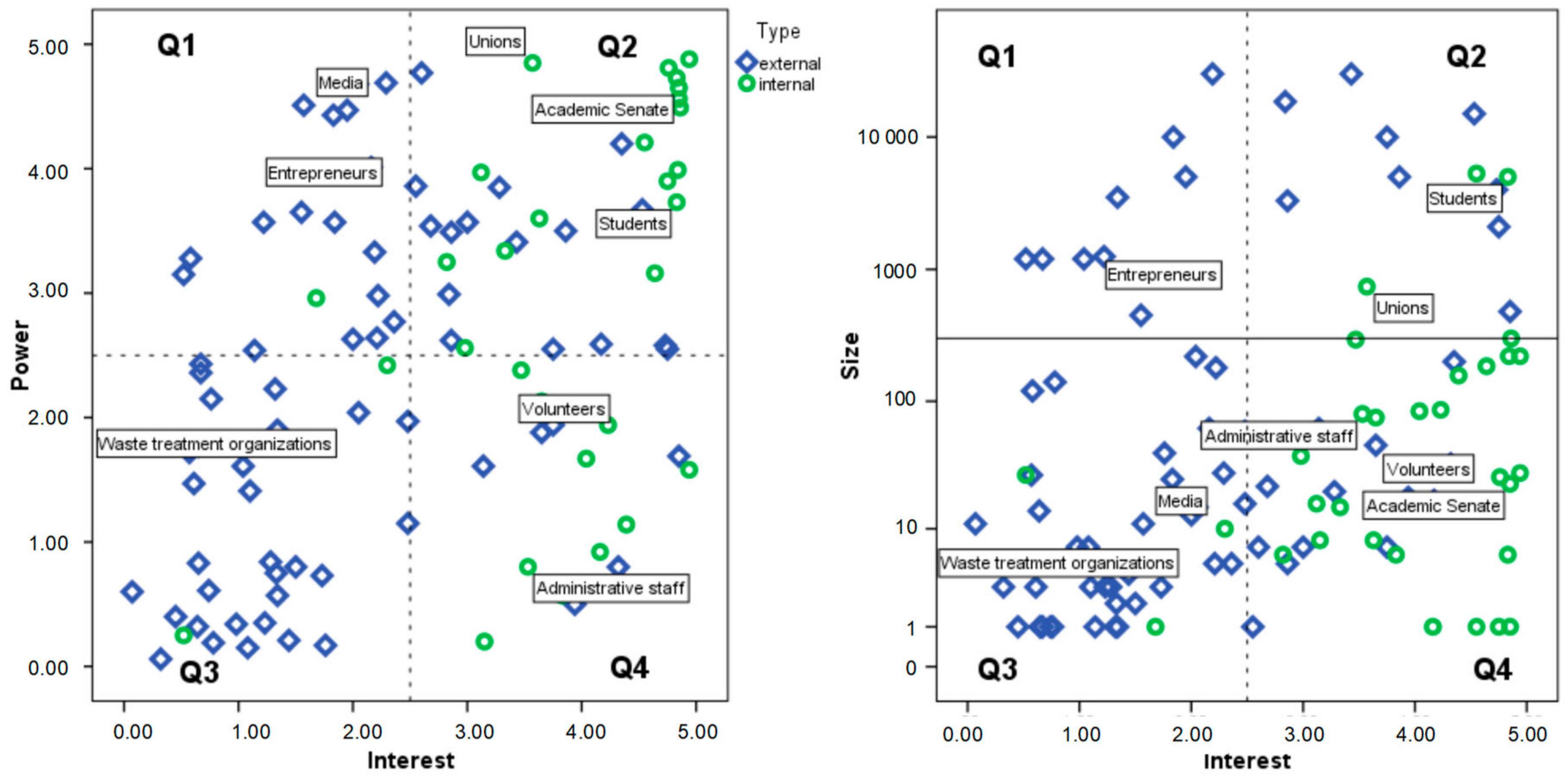 Sustainability 10 01736 g005
