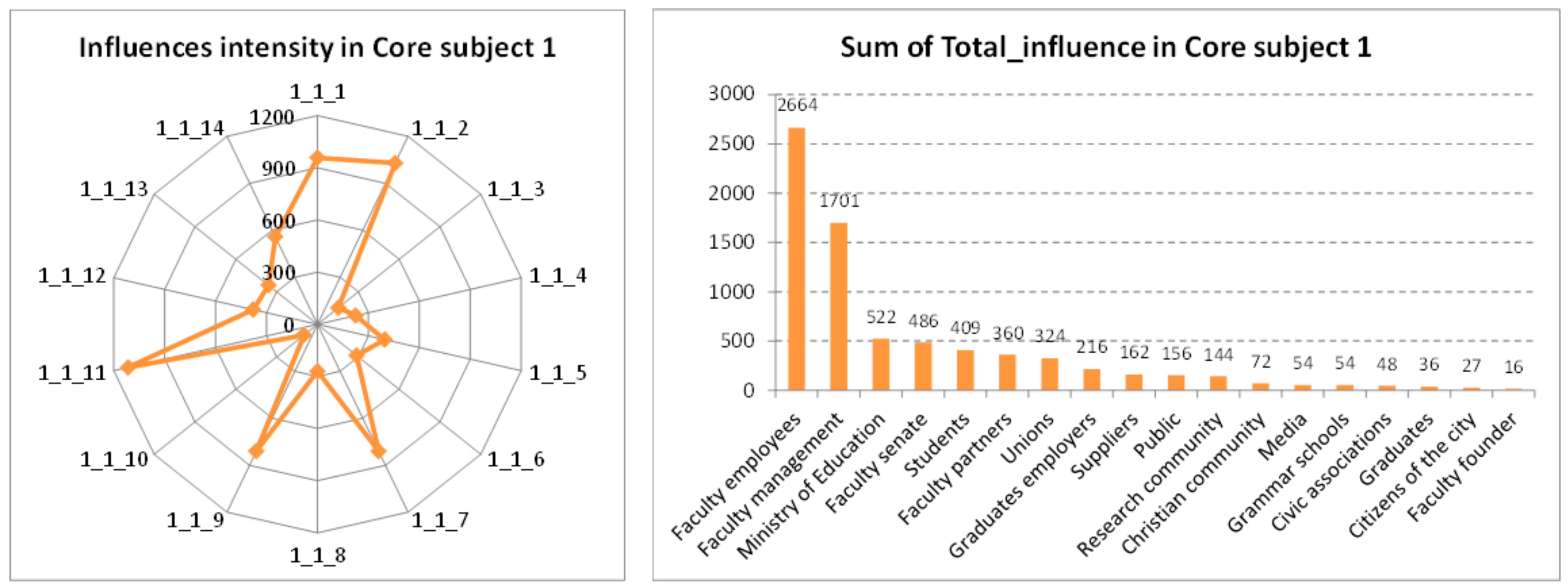 Sustainability 10 01736 g006
