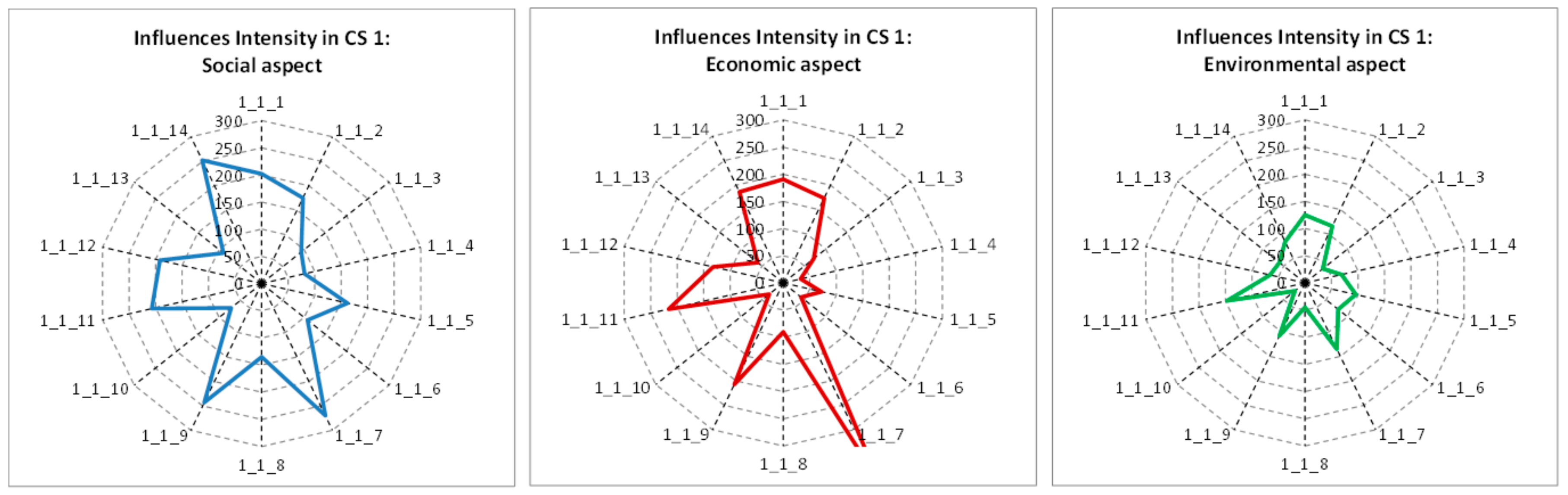 Sustainability 10 01736 g007