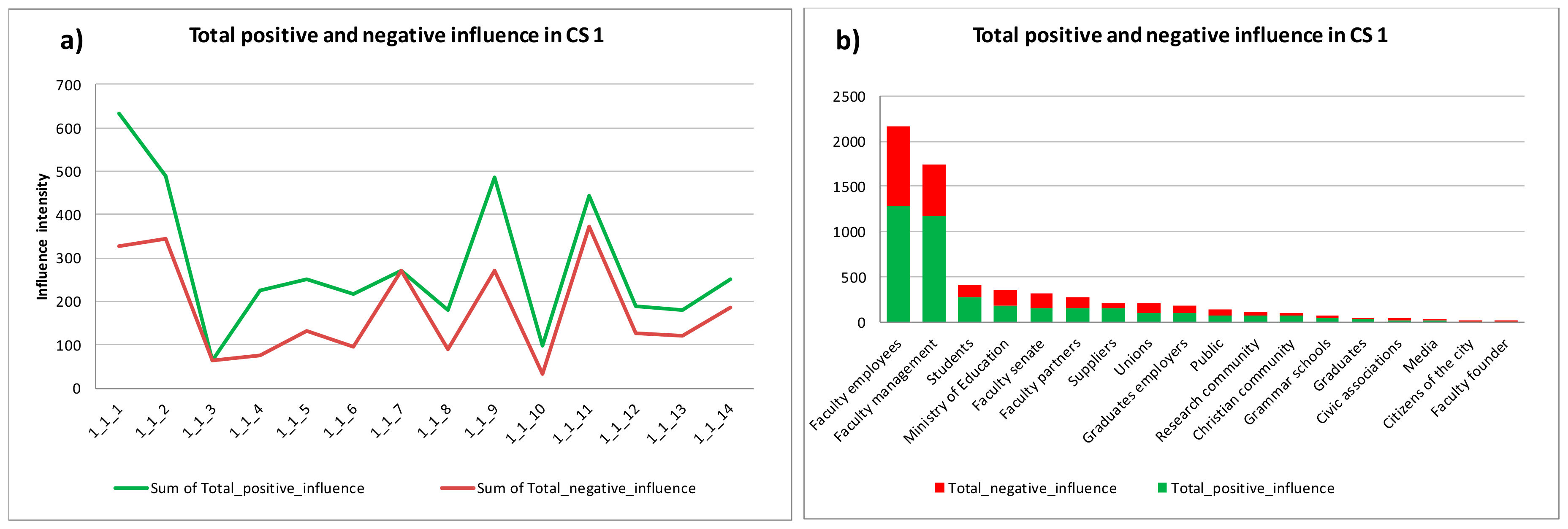 Sustainability 10 01736 g008