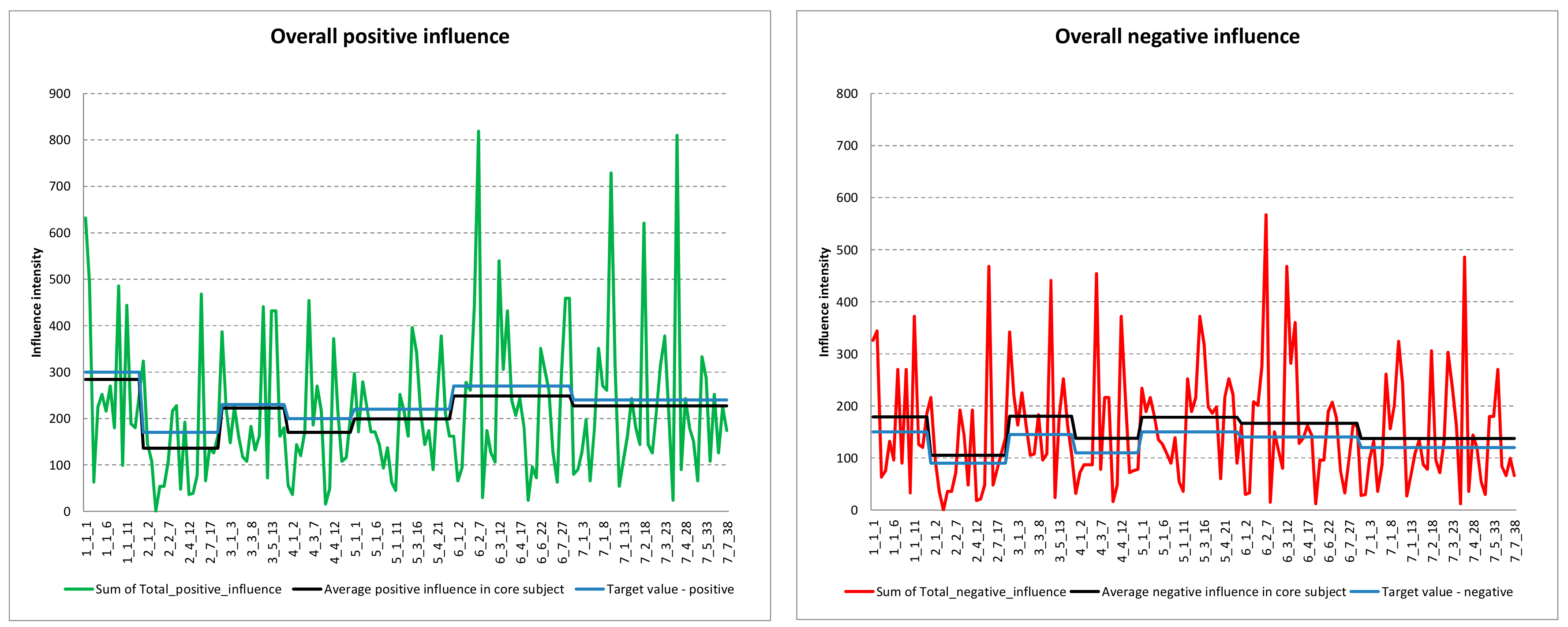 Sustainability 10 01736 g009