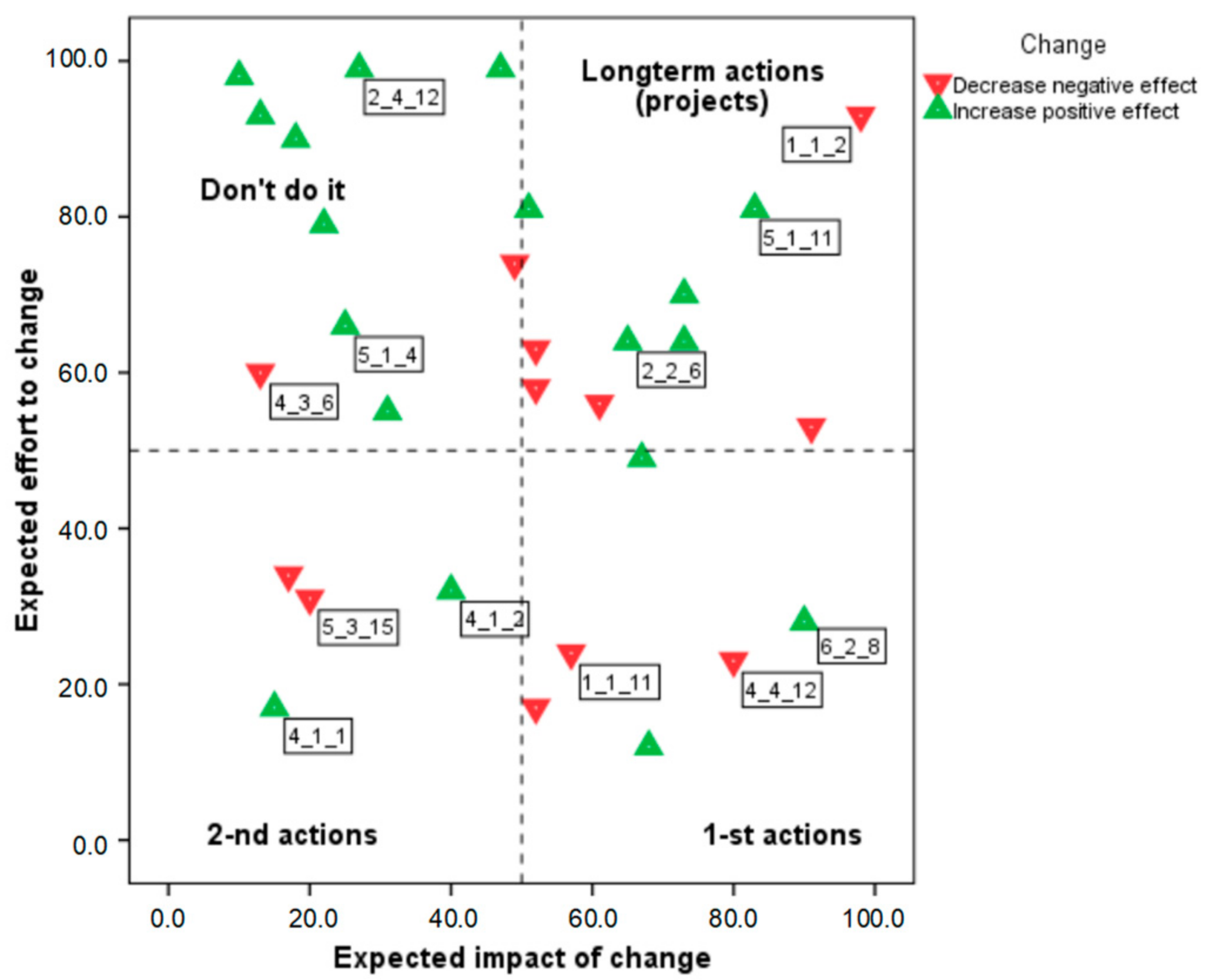 Sustainability 10 01736 g010
