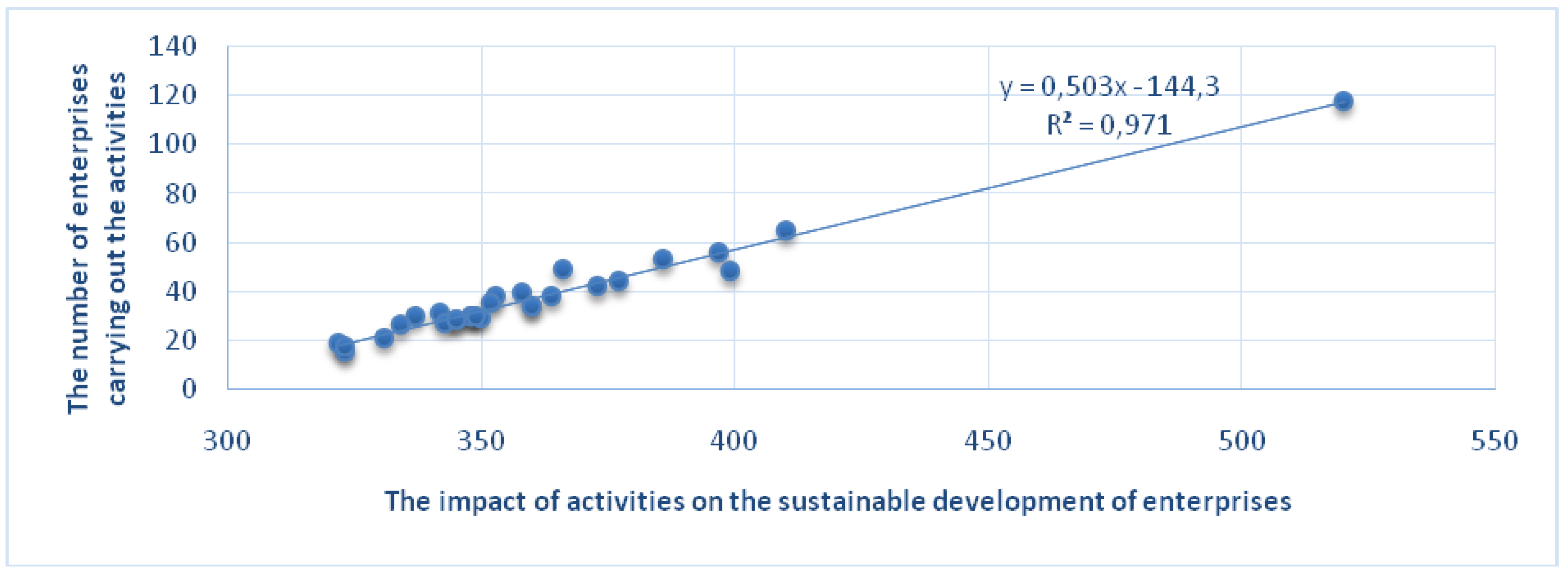 Sustainability 10 01739 g001 Sustainability 10 01739 g001